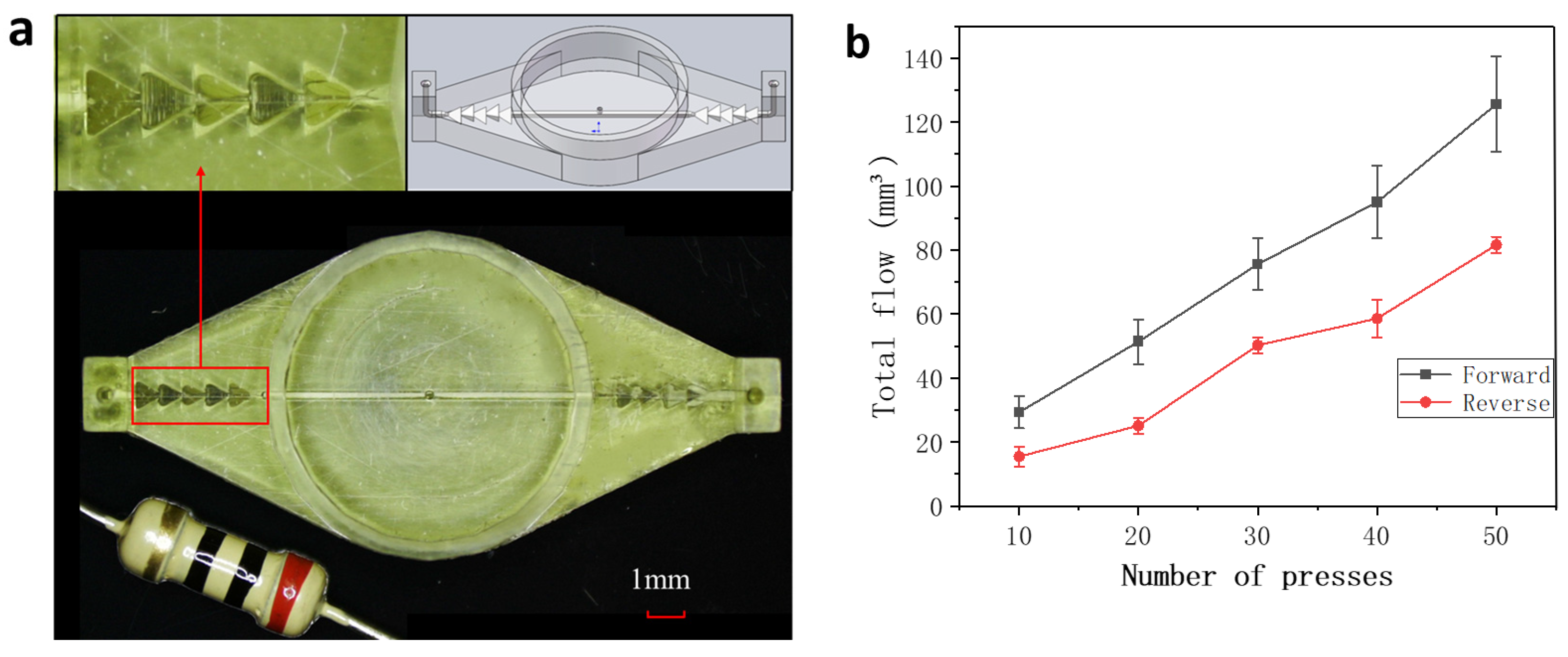 Micromachines 15 01038 g004