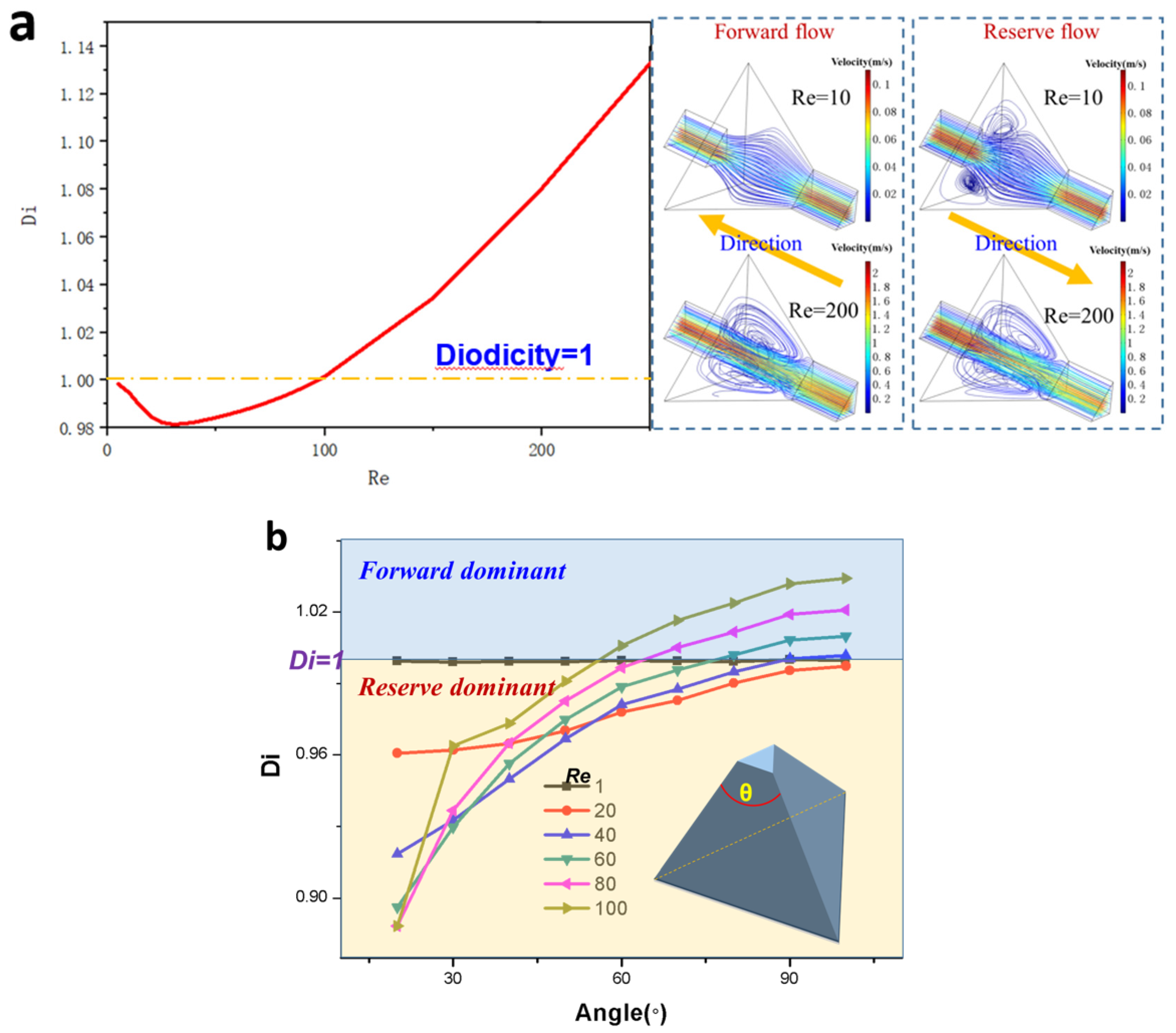 Micromachines 15 01038 g005