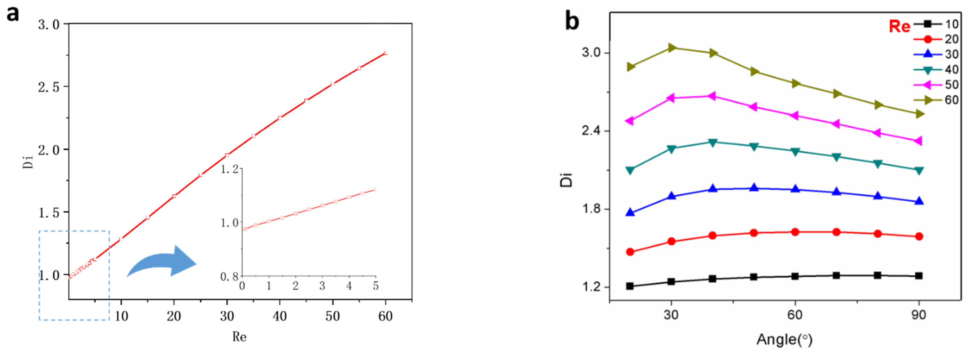 Micromachines 15 01038 g006