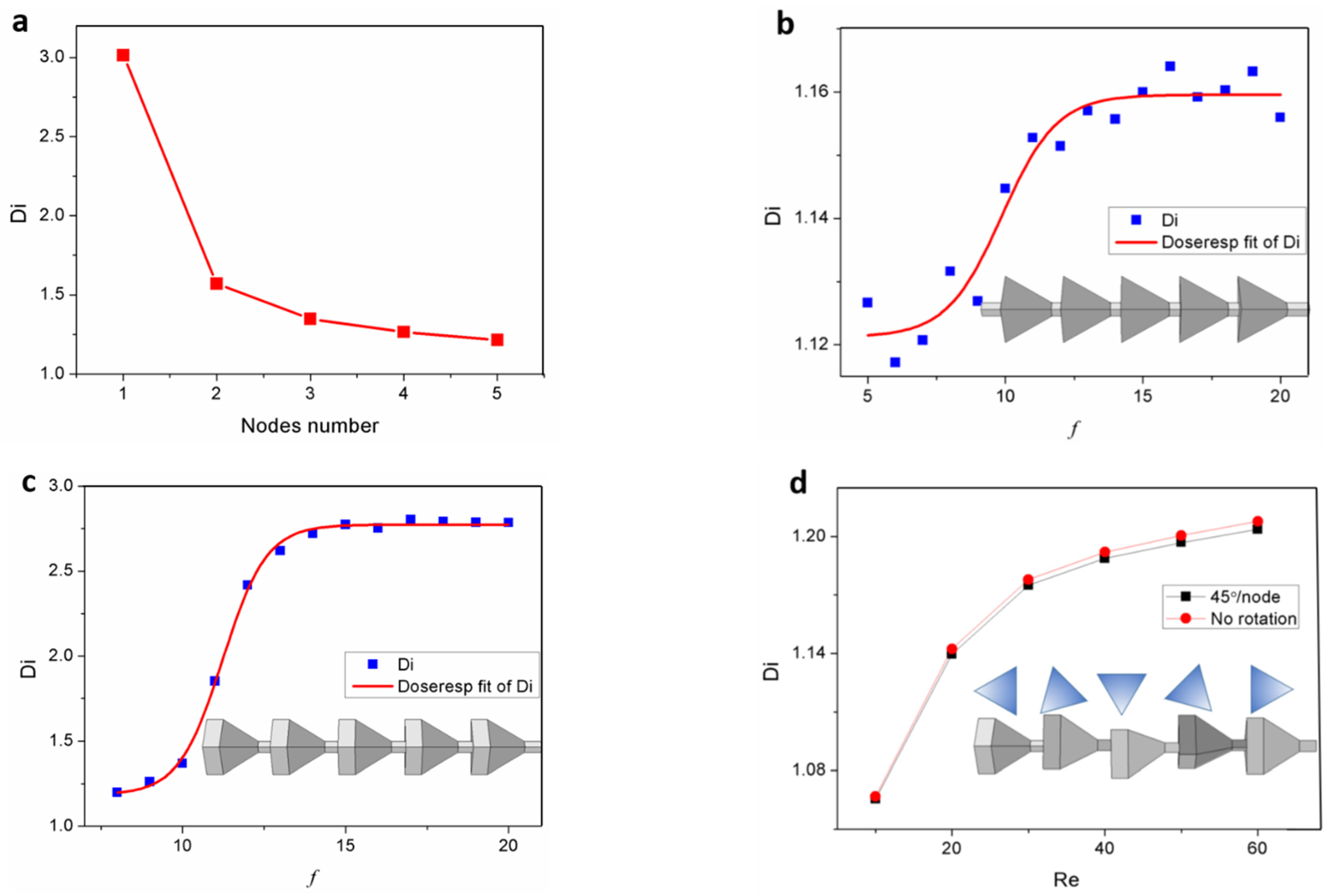 Micromachines 15 01038 g007