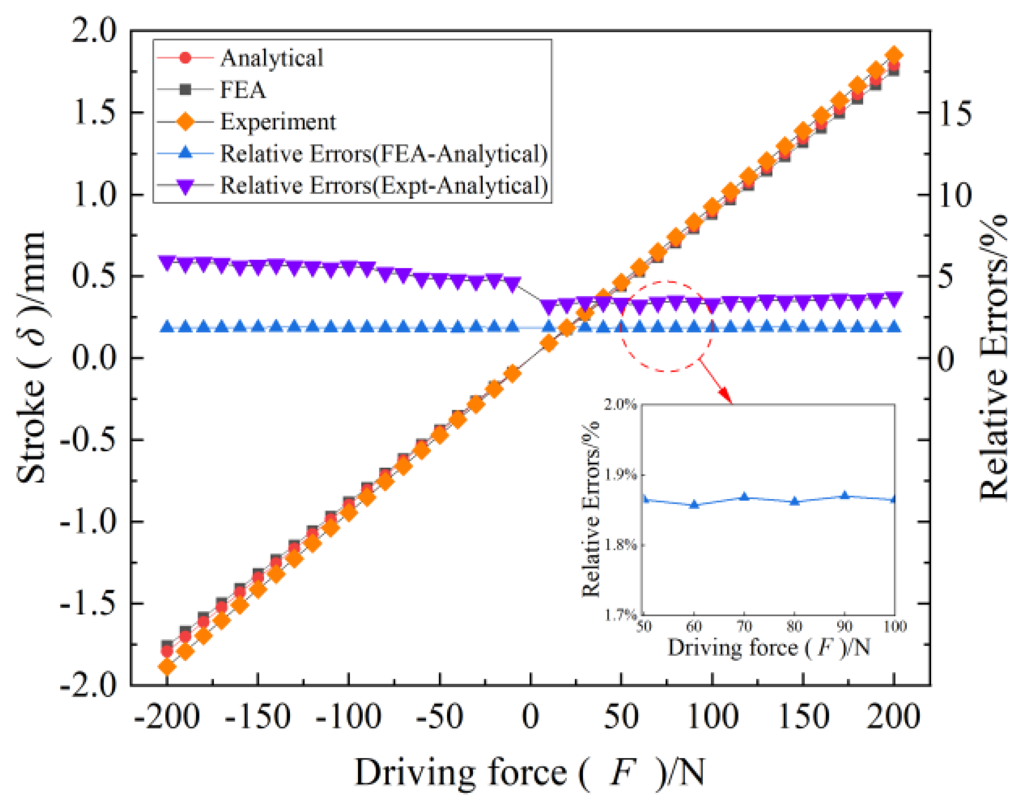 Micromachines 15 01039 g011