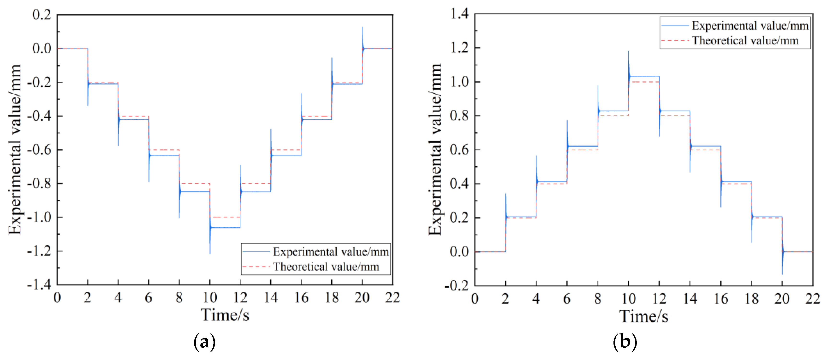 Micromachines 15 01039 g015