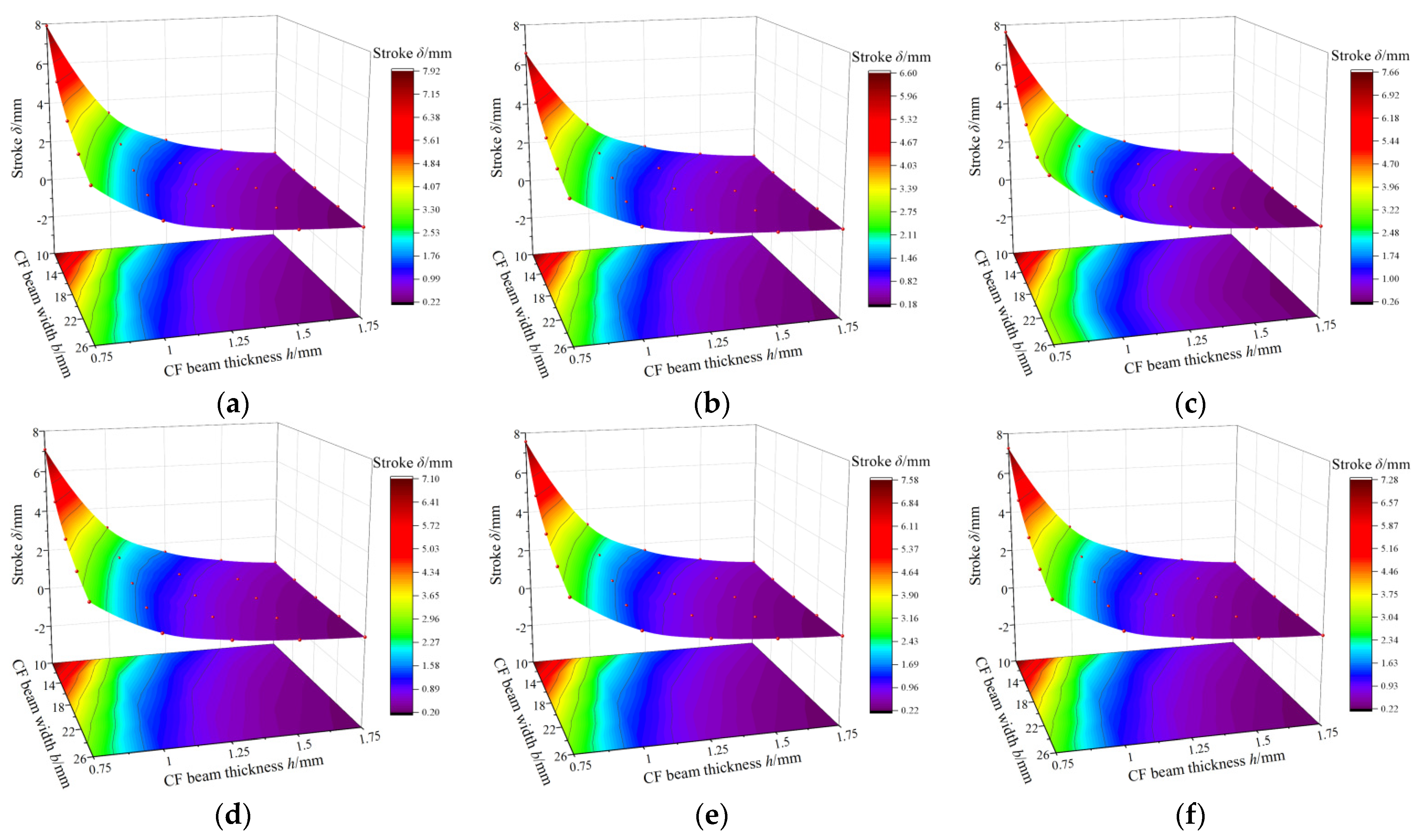 Micromachines 15 01039 g016