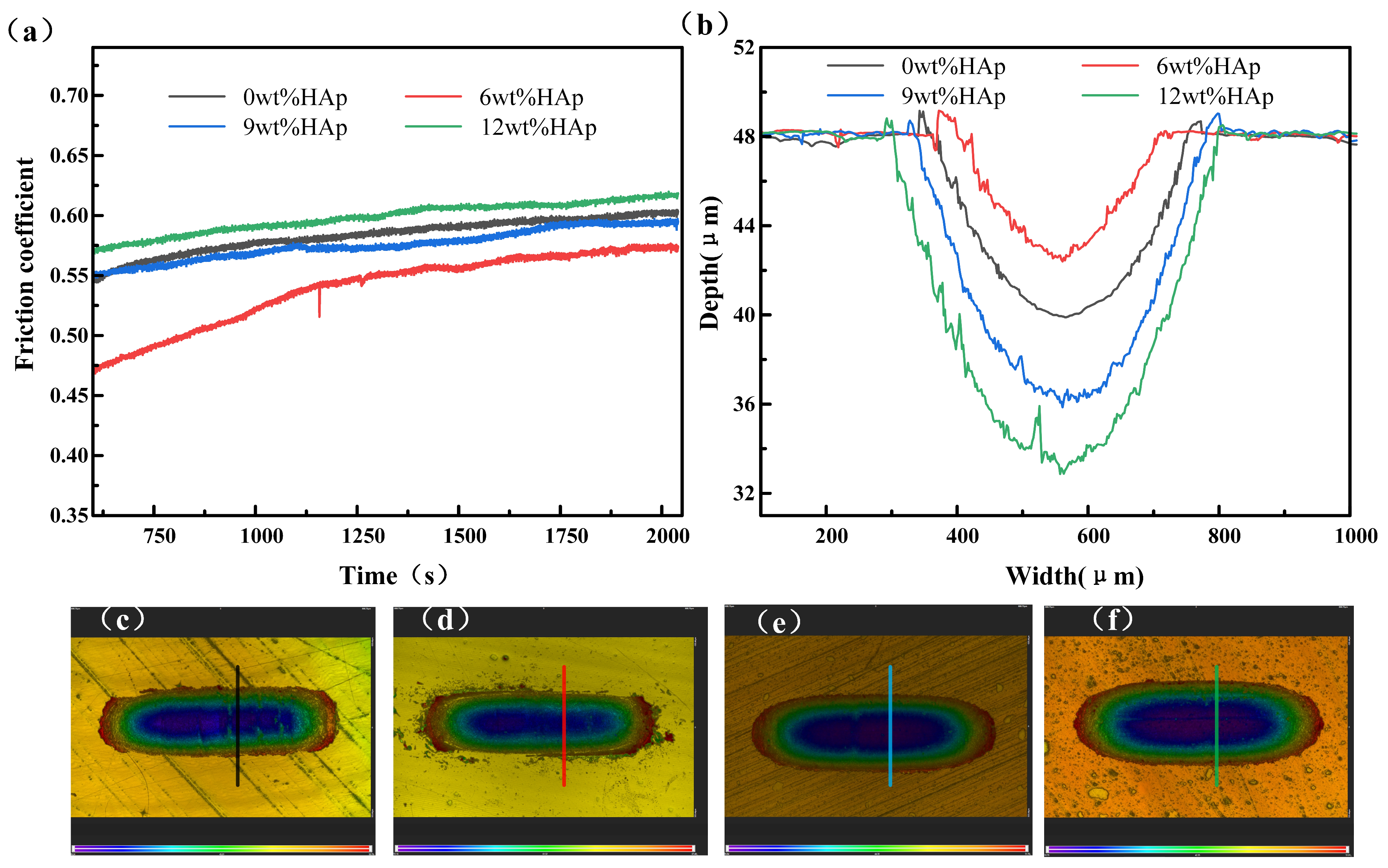 Micromachines 15 01040 g005