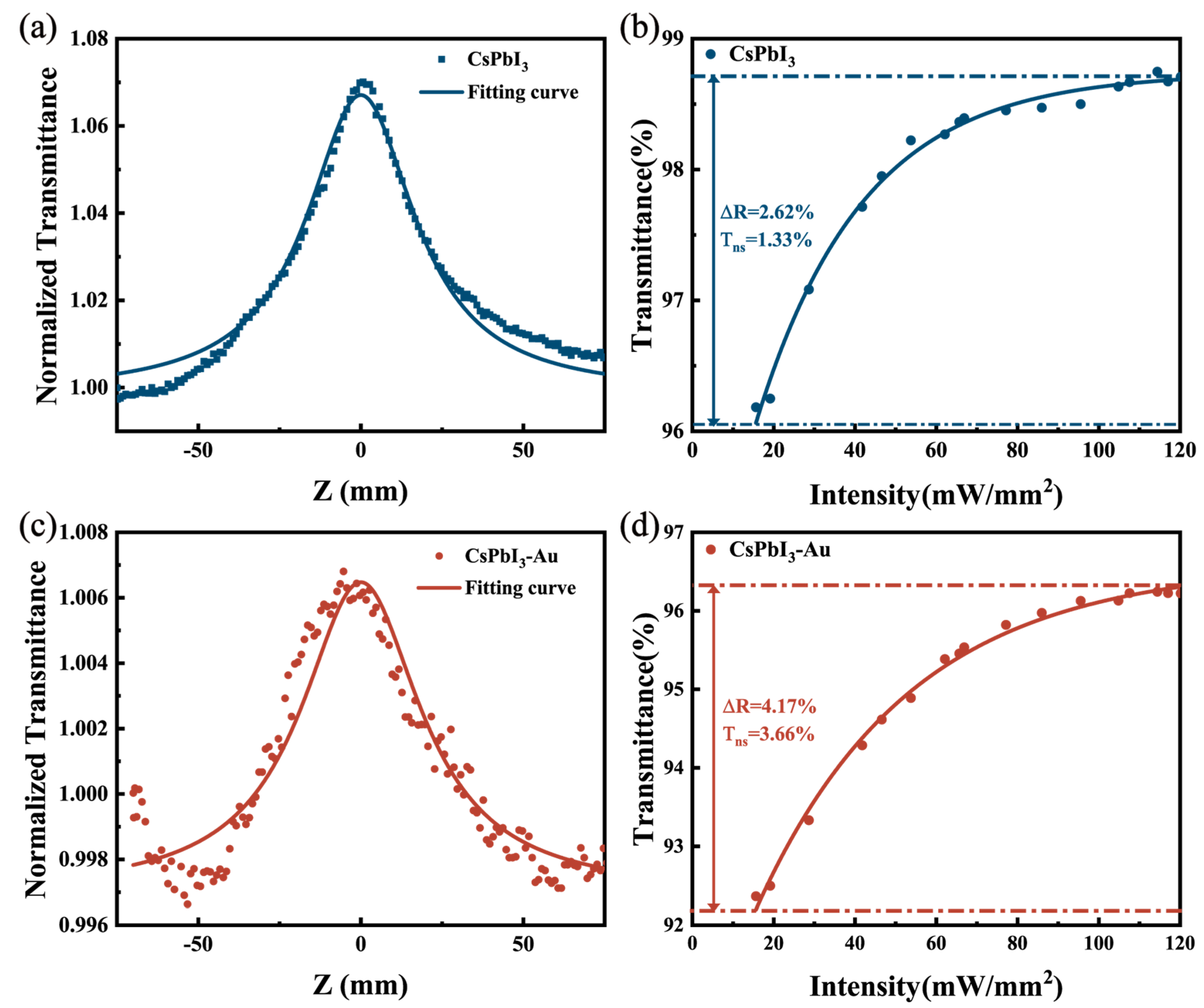 Micromachines 15 01043 g003