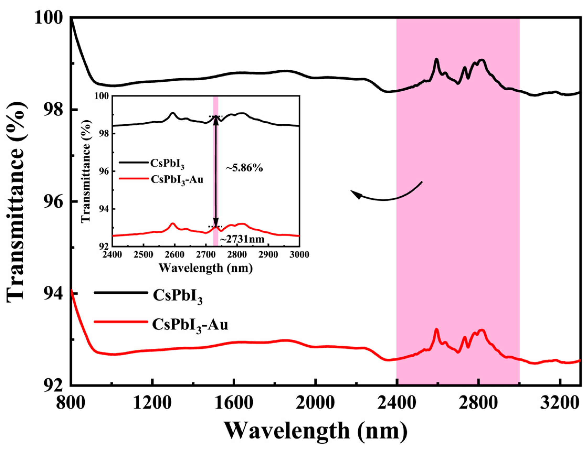 Micromachines 15 01043 g004
