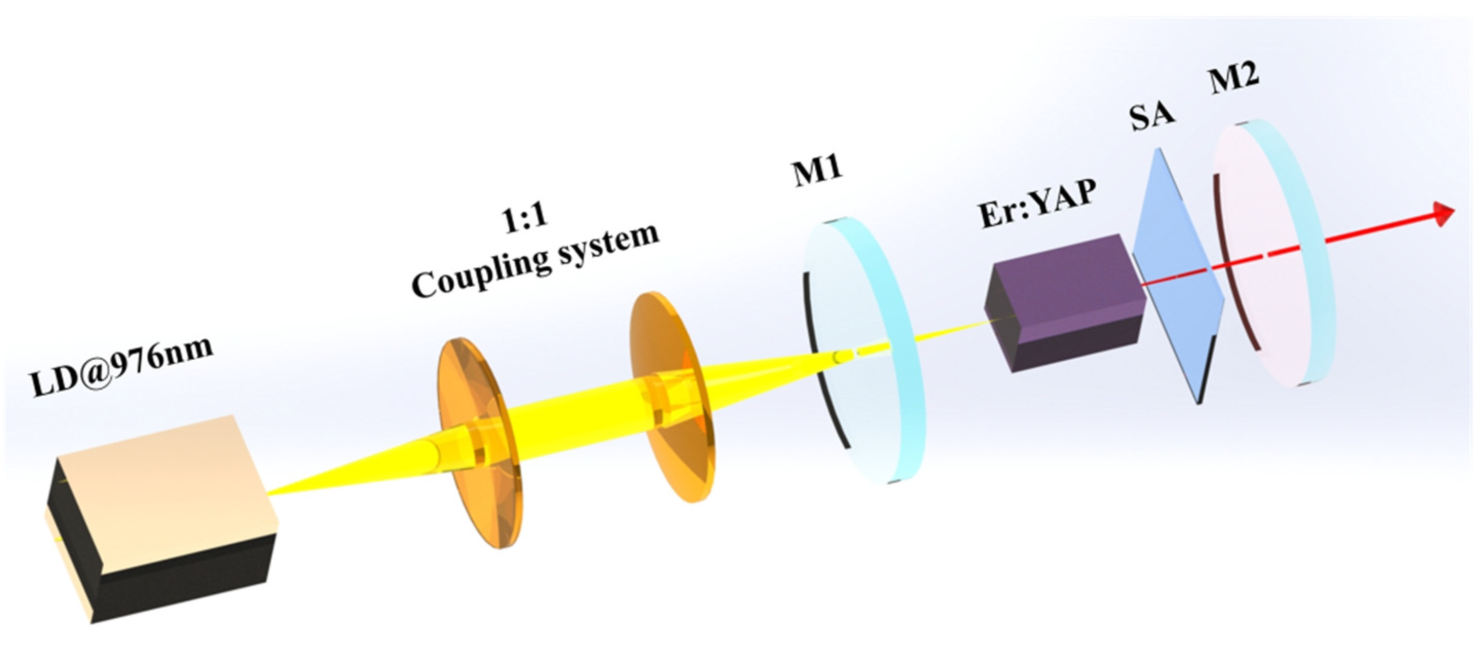 Micromachines 15 01043 g005