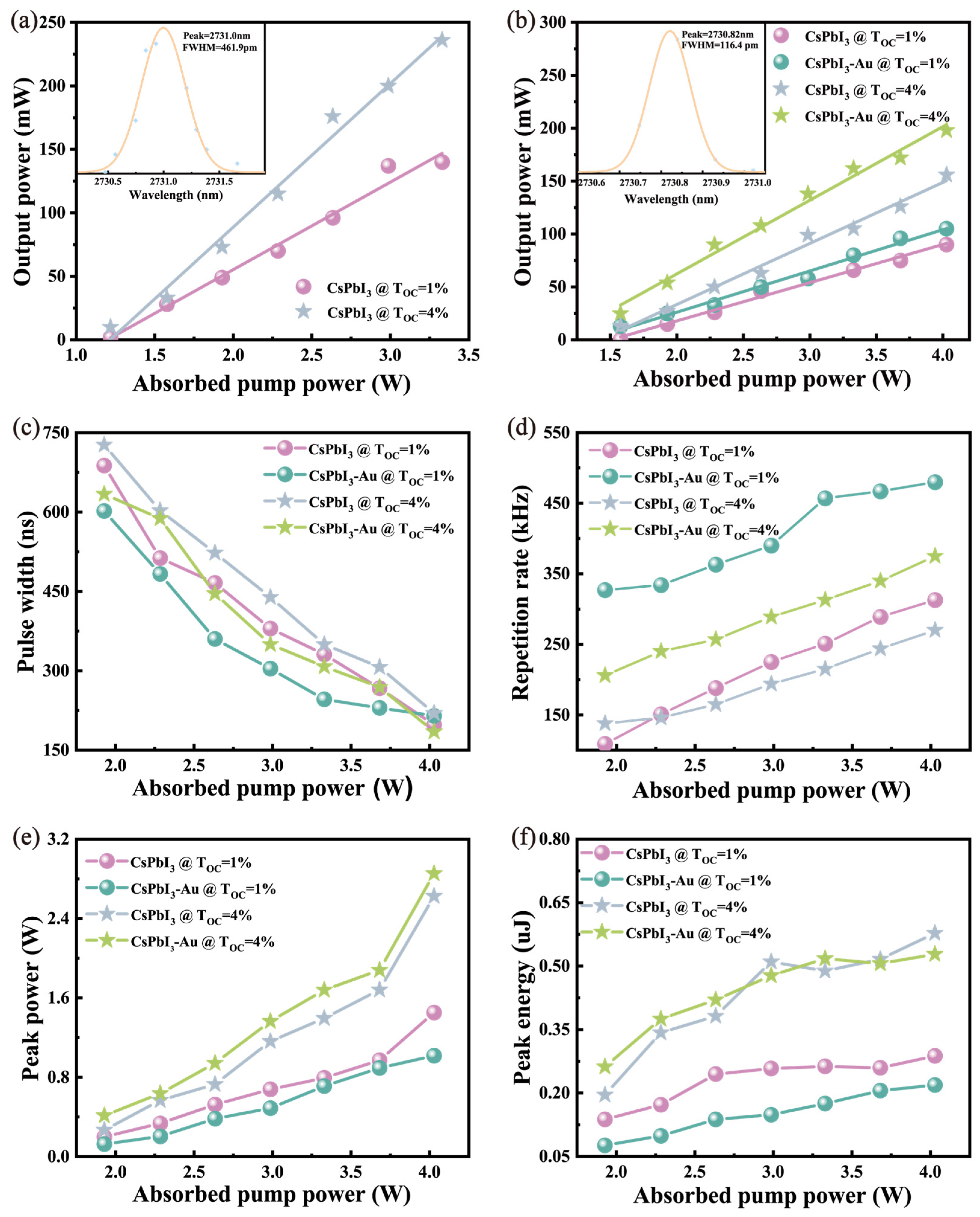 Micromachines 15 01043 g007