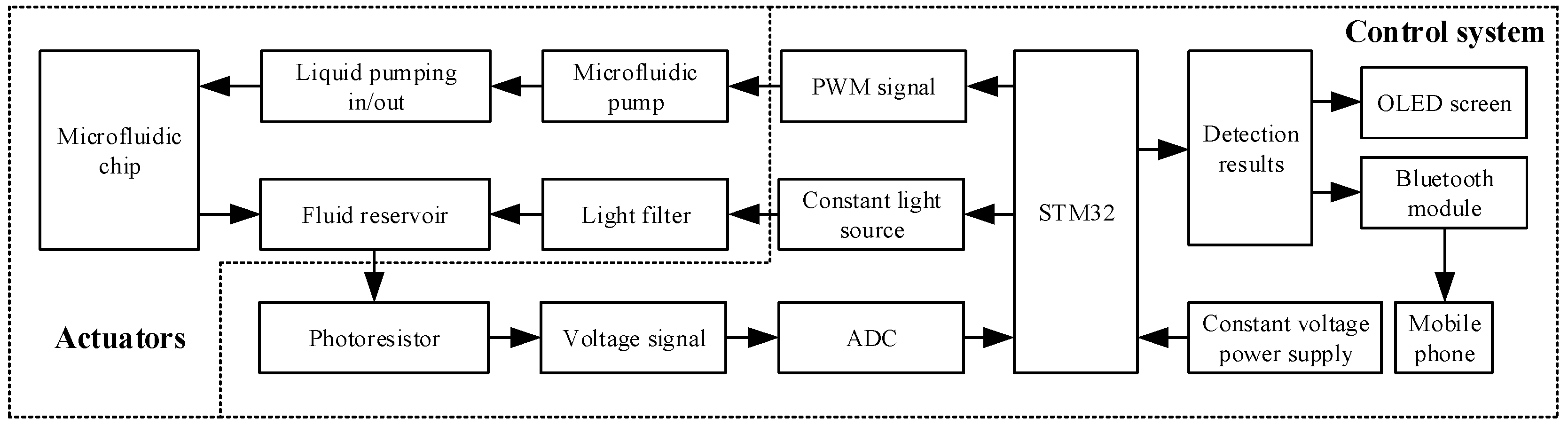 Micromachines 15 01045 g001
