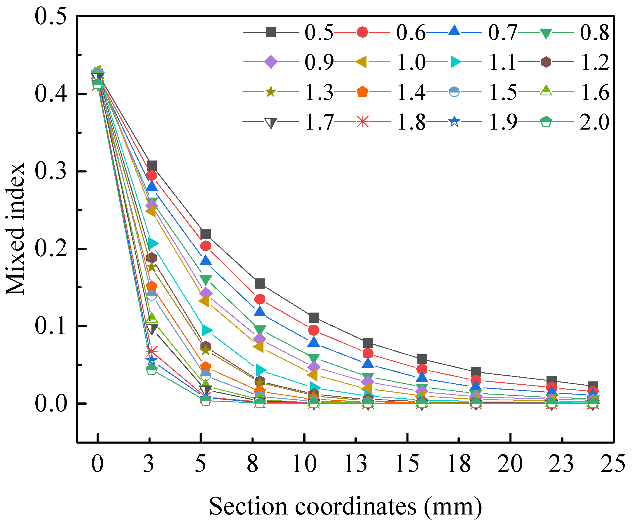 Micromachines 15 01045 g008
