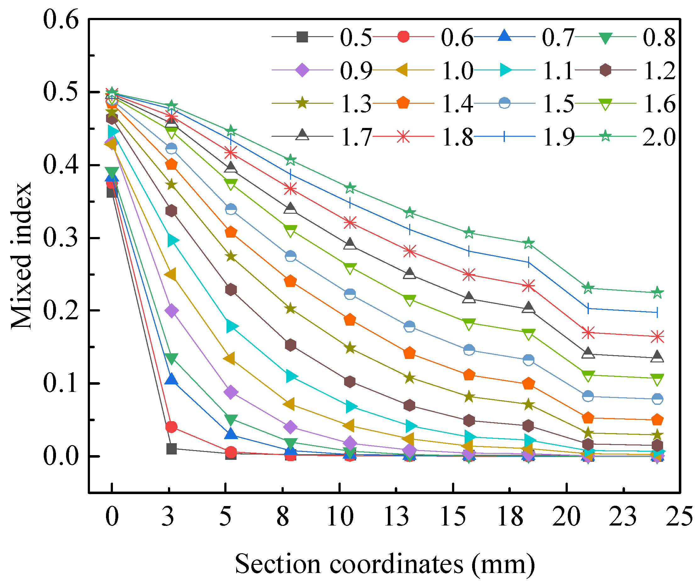 Micromachines 15 01045 g009
