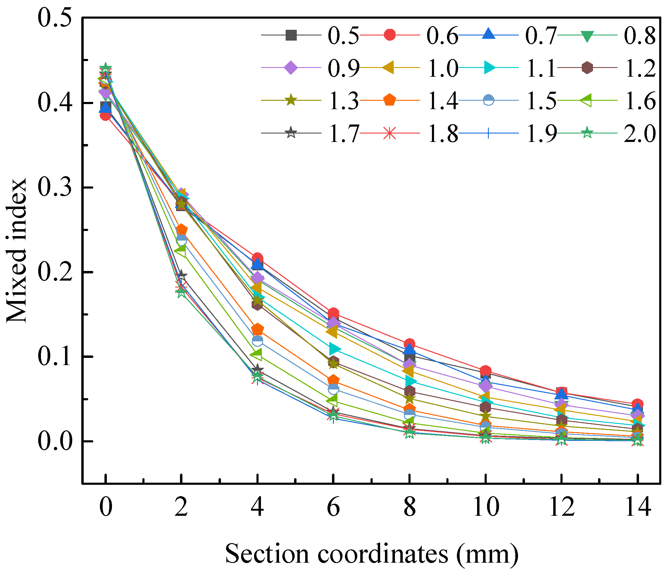 Micromachines 15 01045 g010