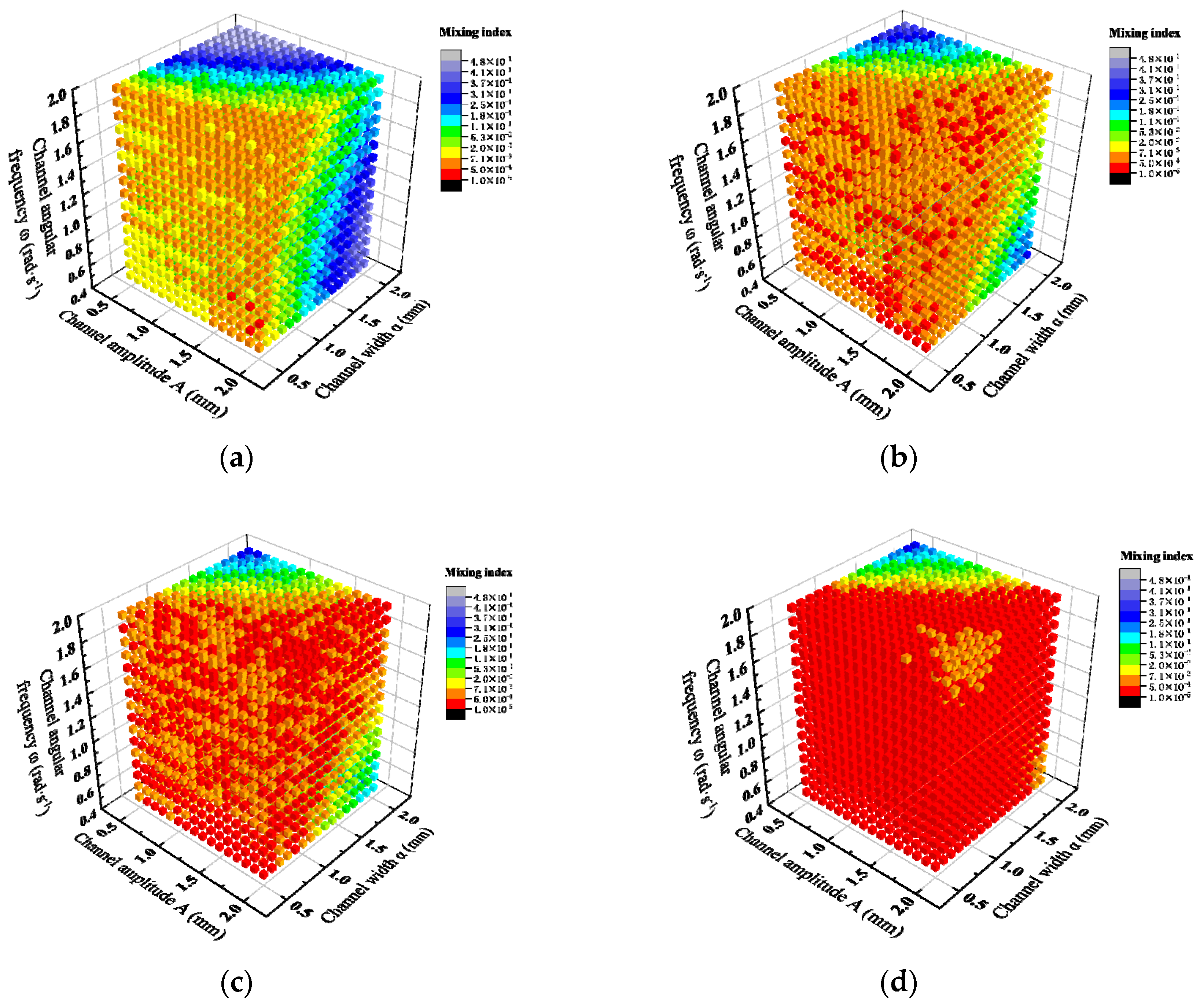 Micromachines 15 01045 g011