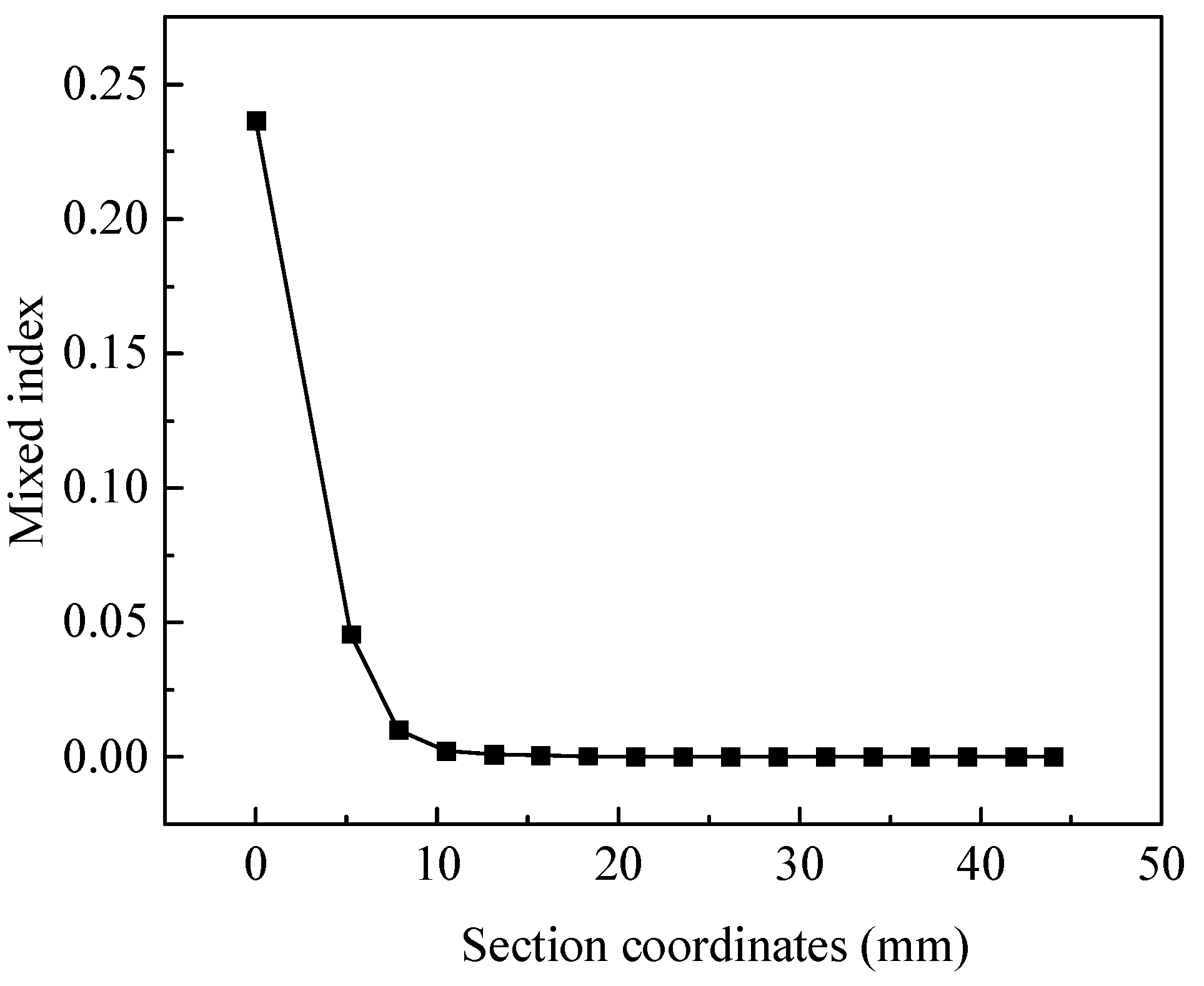 Micromachines 15 01045 g013