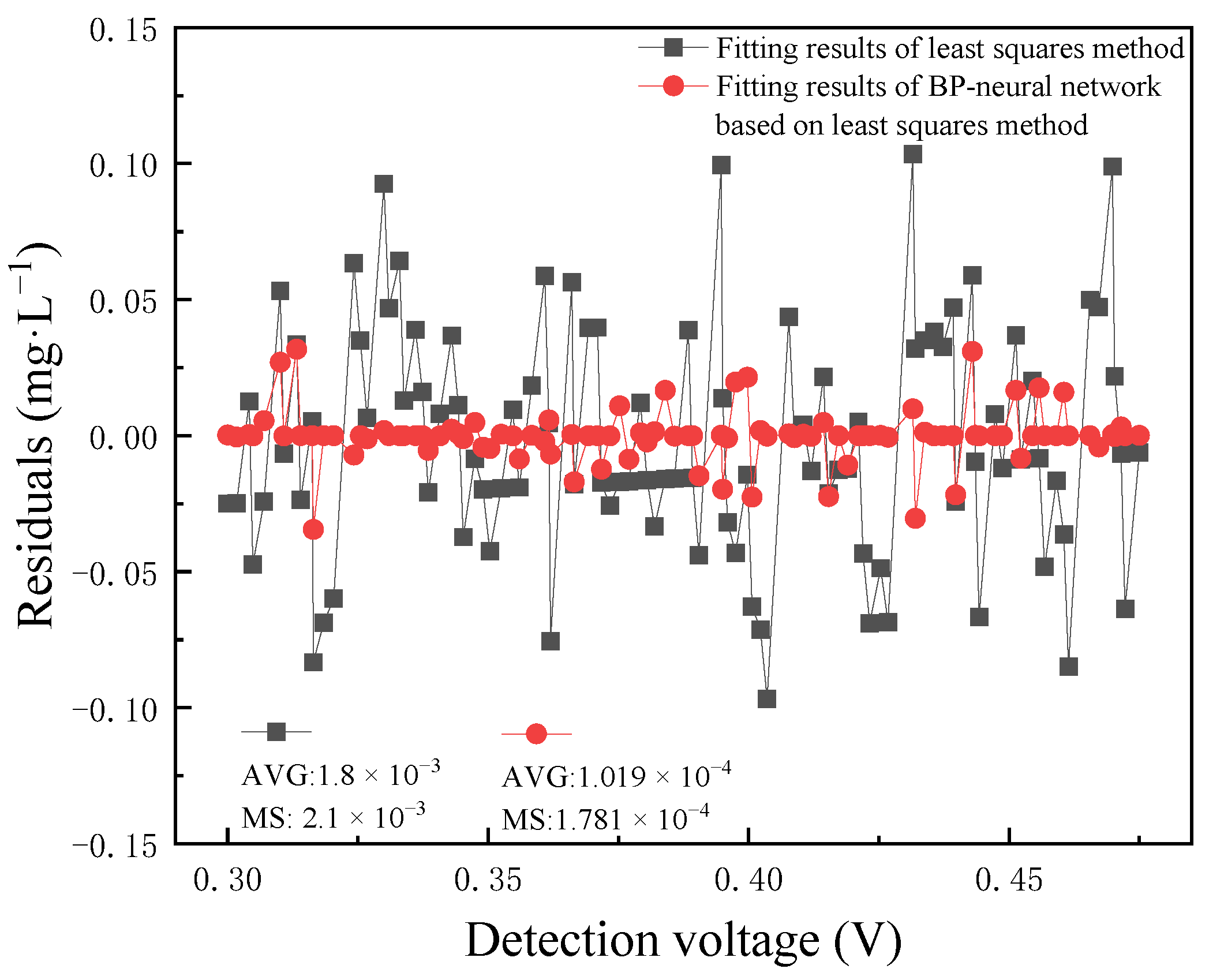 Micromachines 15 01045 g017