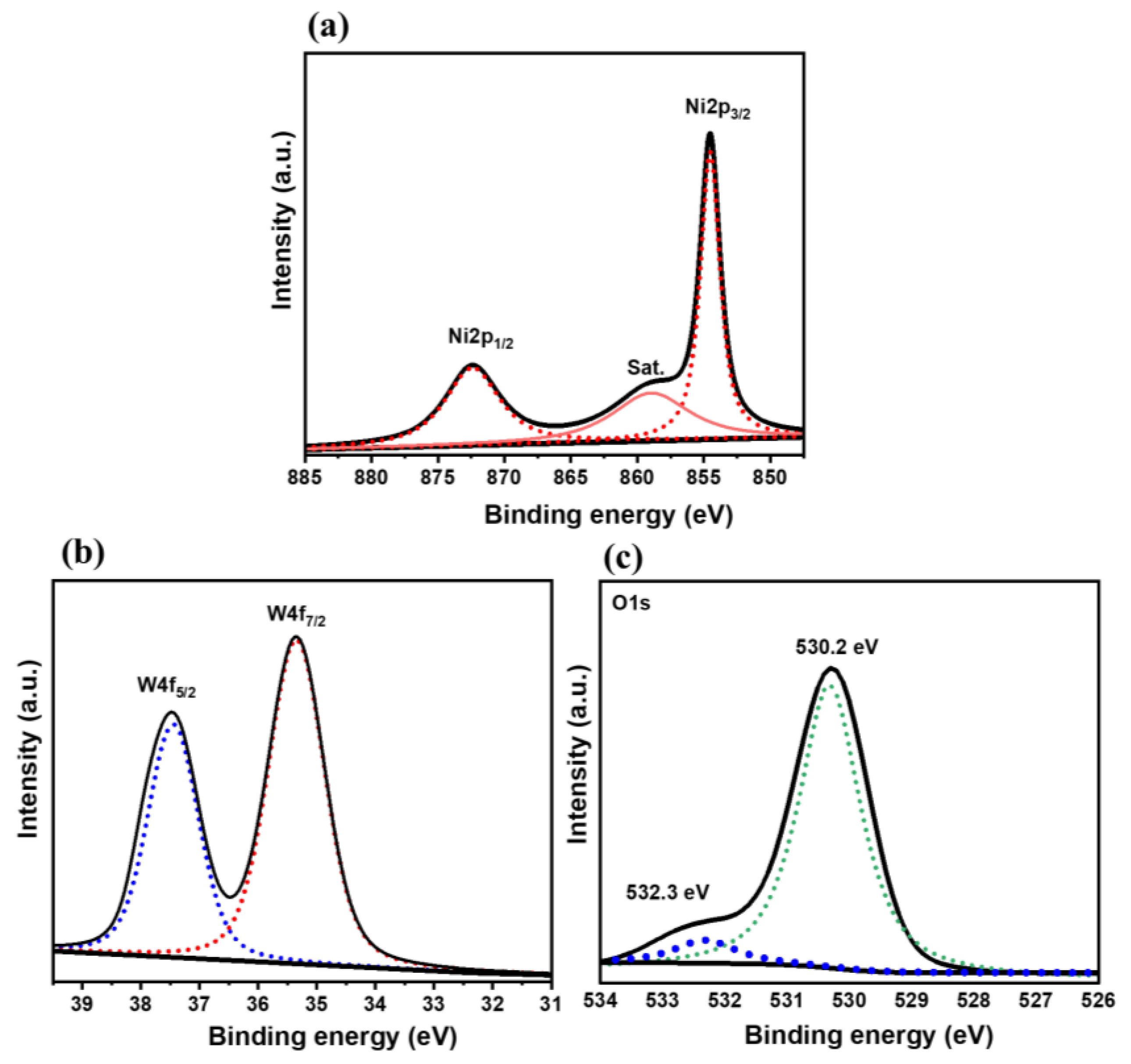 Micromachines 15 01047 g004
