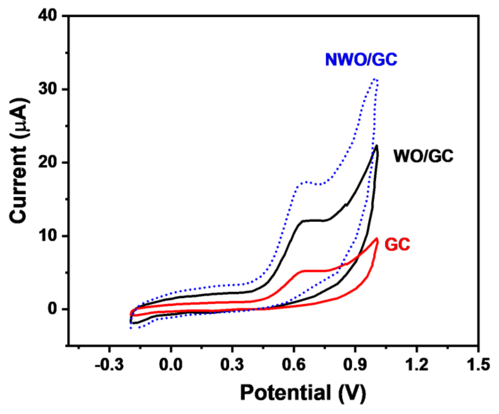 Micromachines 15 01047 g006