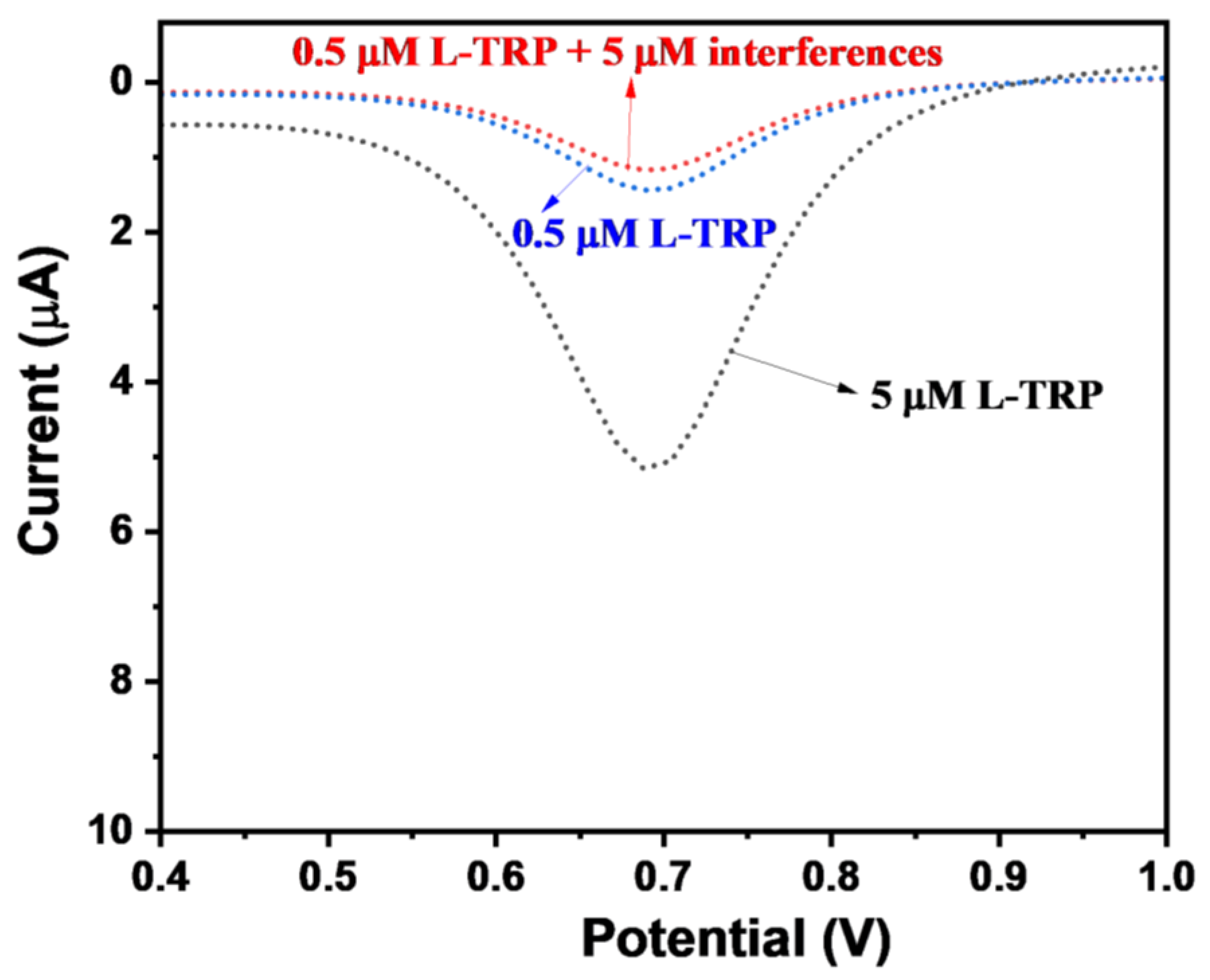 Micromachines 15 01047 g010