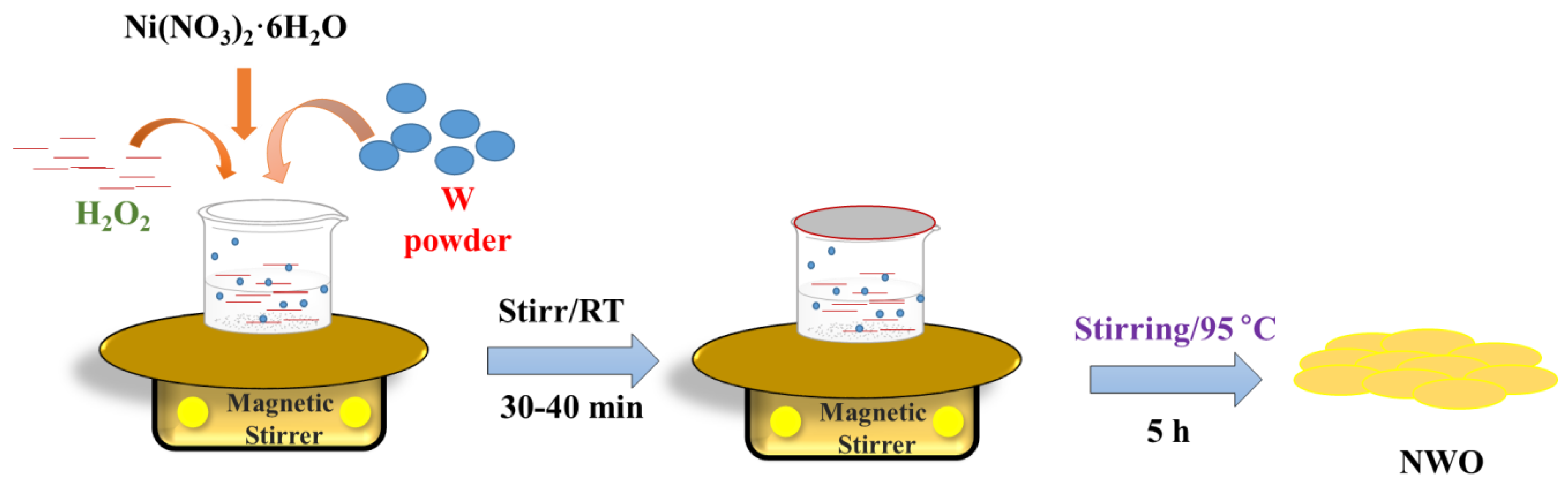 Micromachines 15 01047 sch001