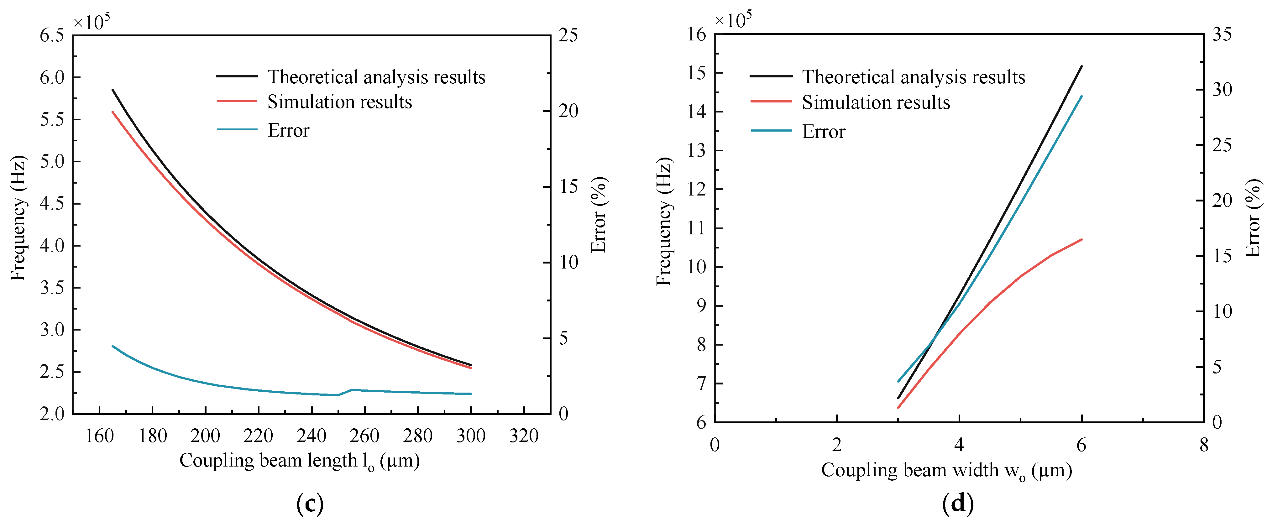 Micromachines 15 01049 g005b