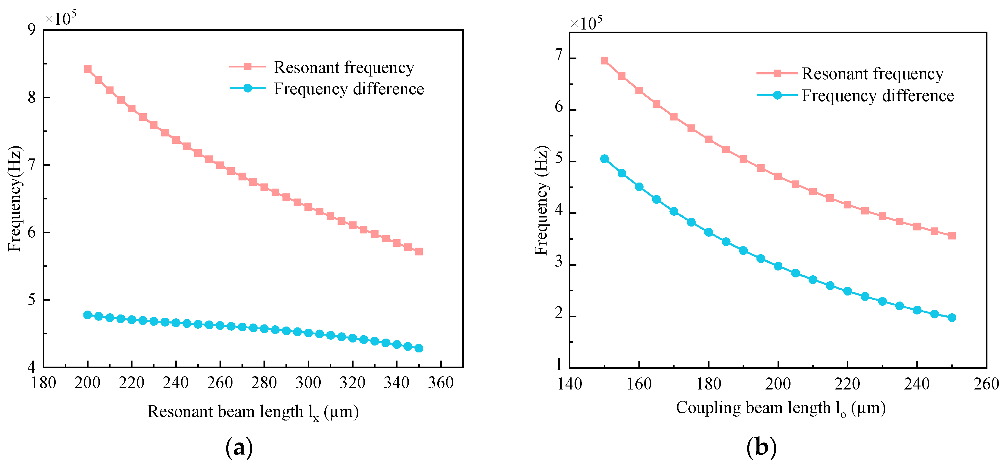 Micromachines 15 01049 g007