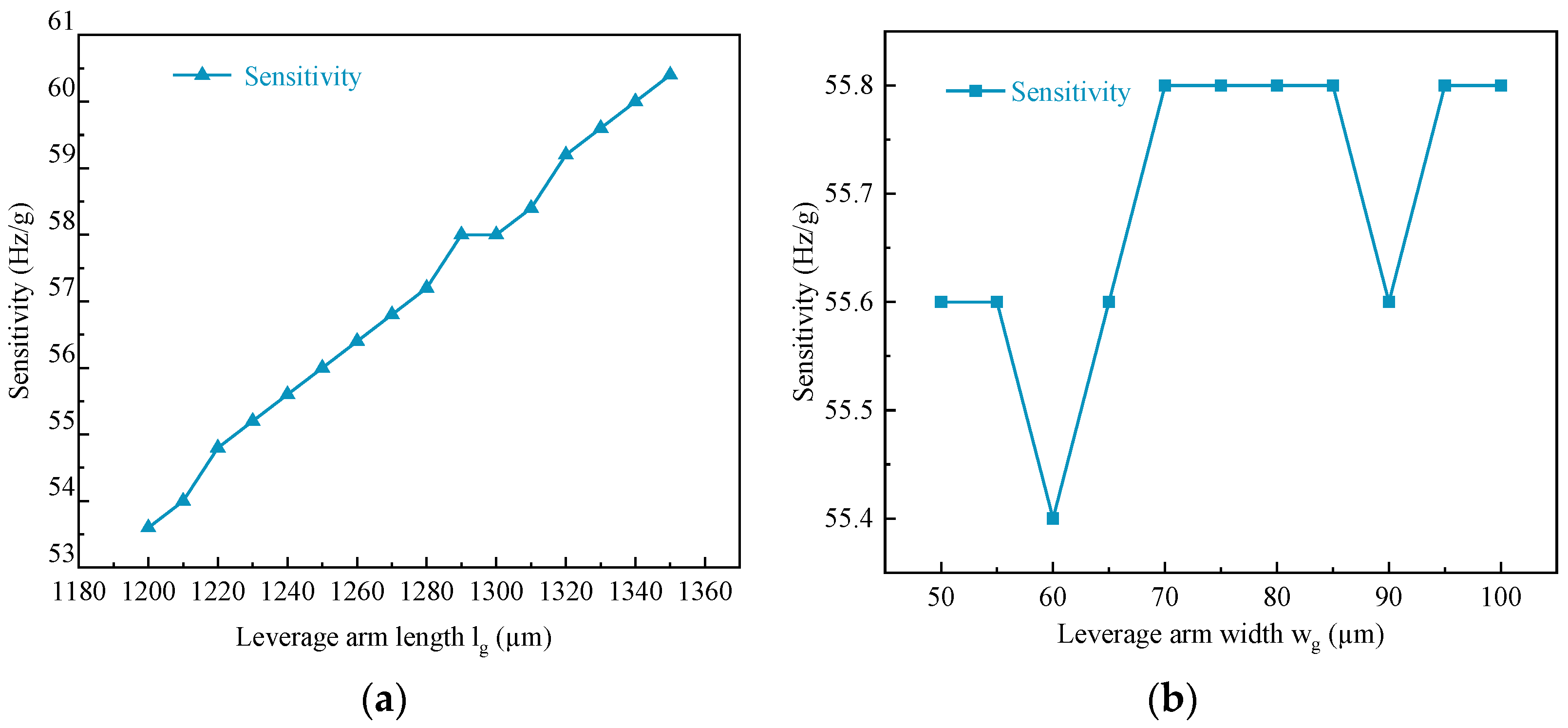 Micromachines 15 01049 g012