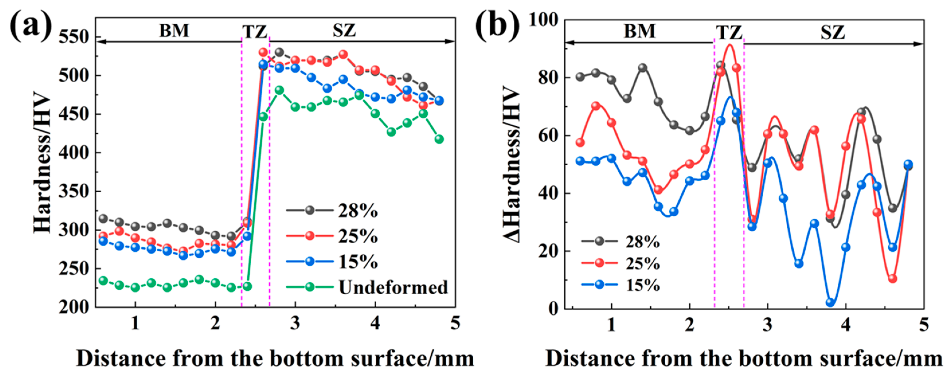Micromachines 15 01052 g006
