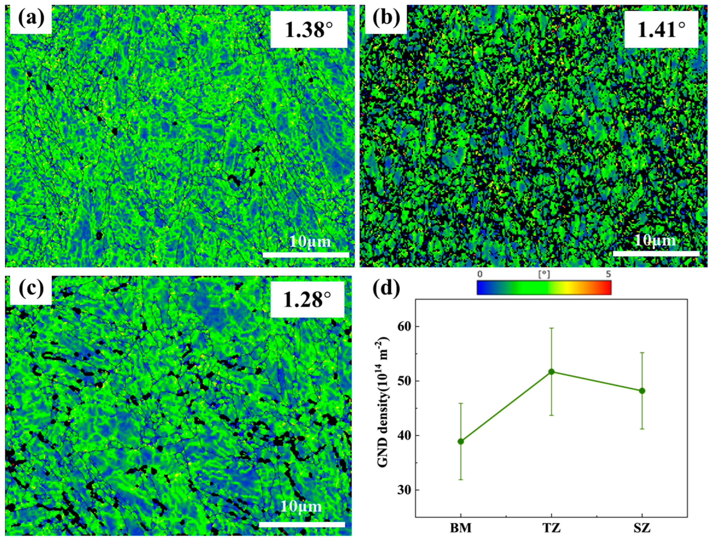 Micromachines 15 01052 g007