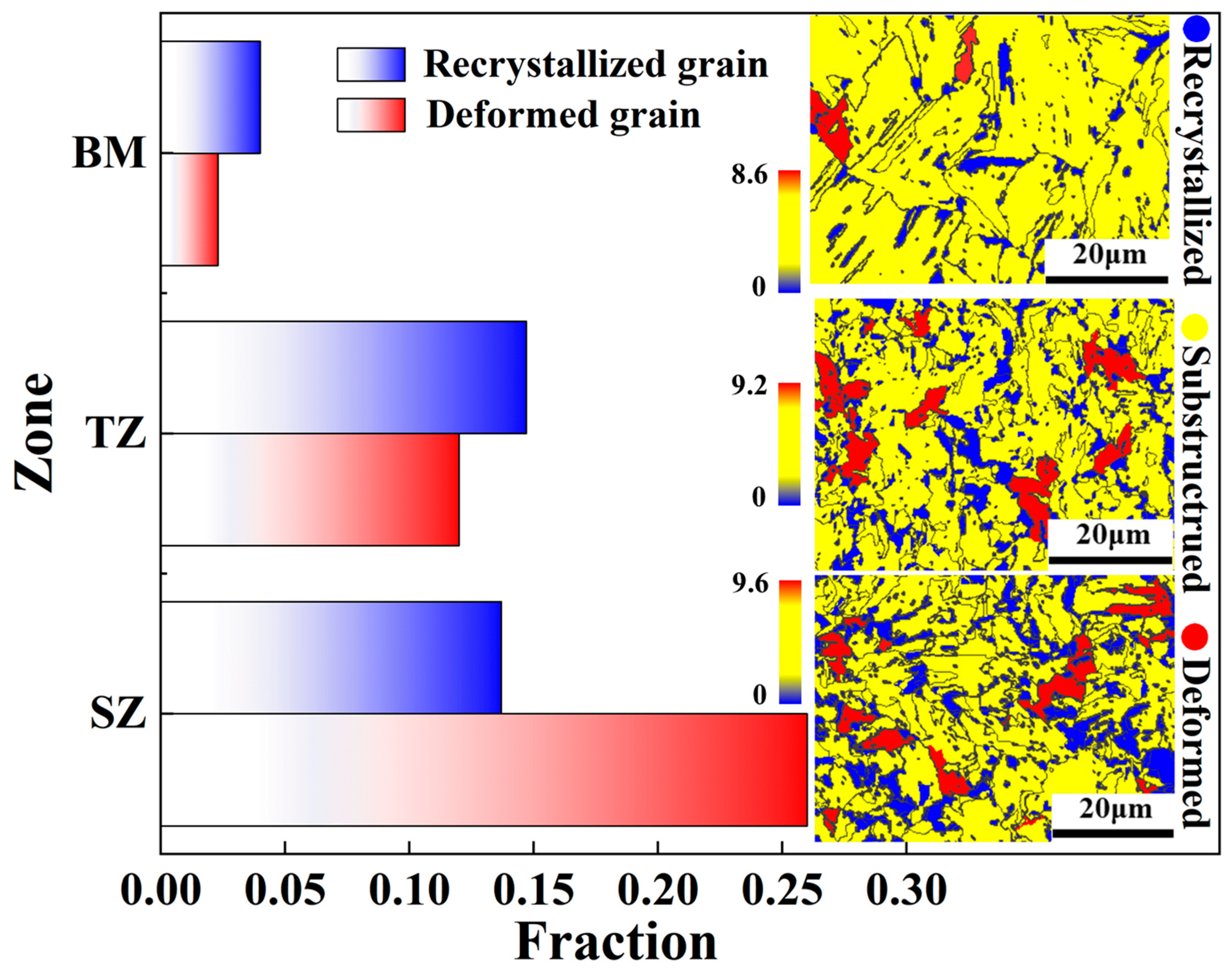 Micromachines 15 01052 g010