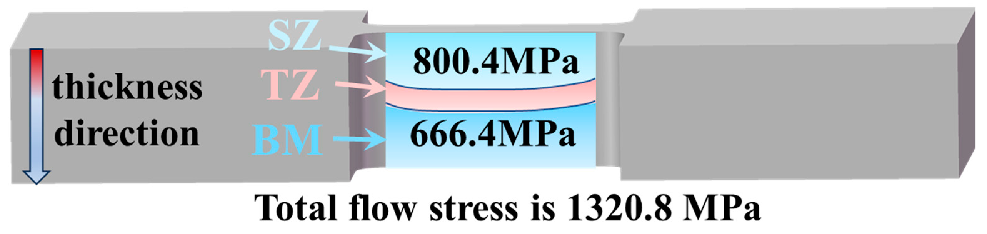 Micromachines 15 01052 g011