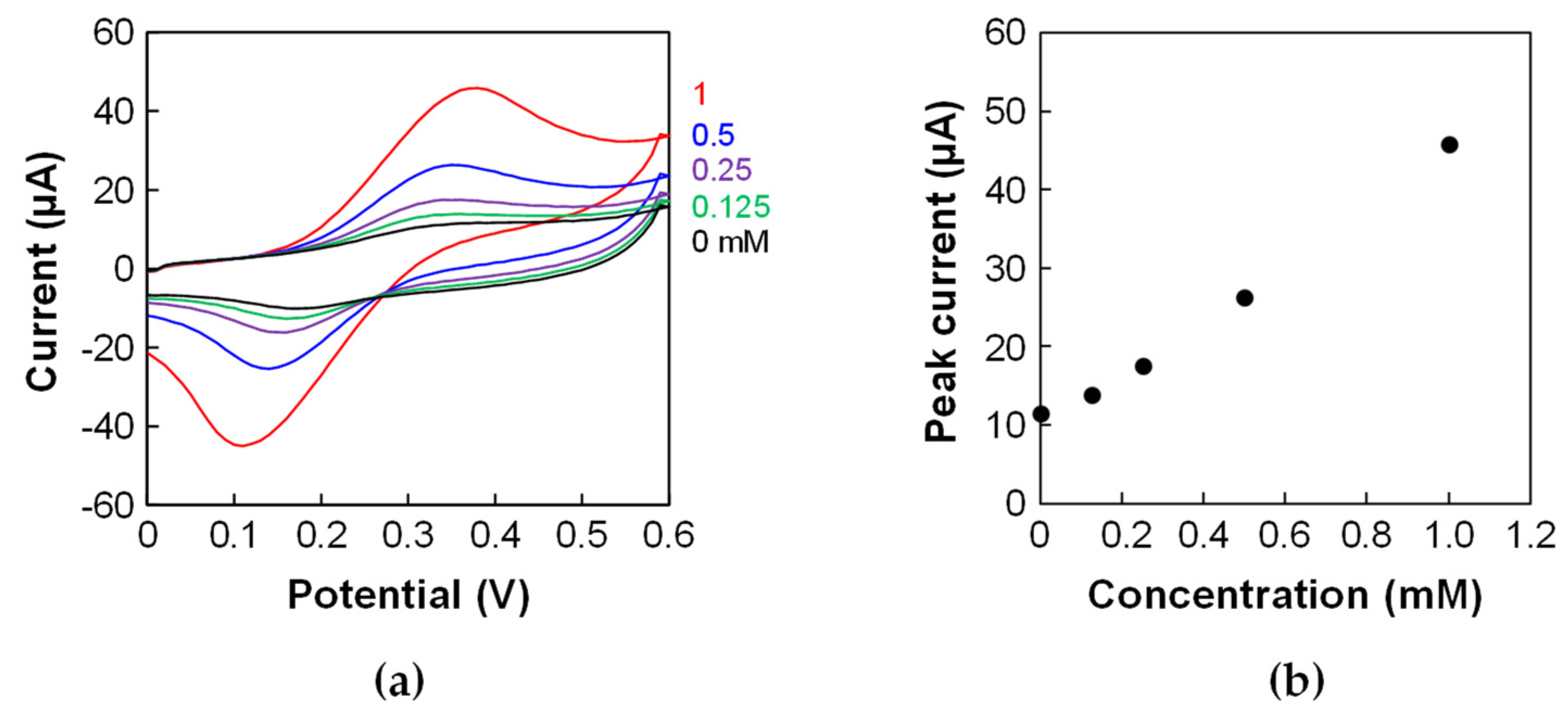 Micromachines 15 01054 g004