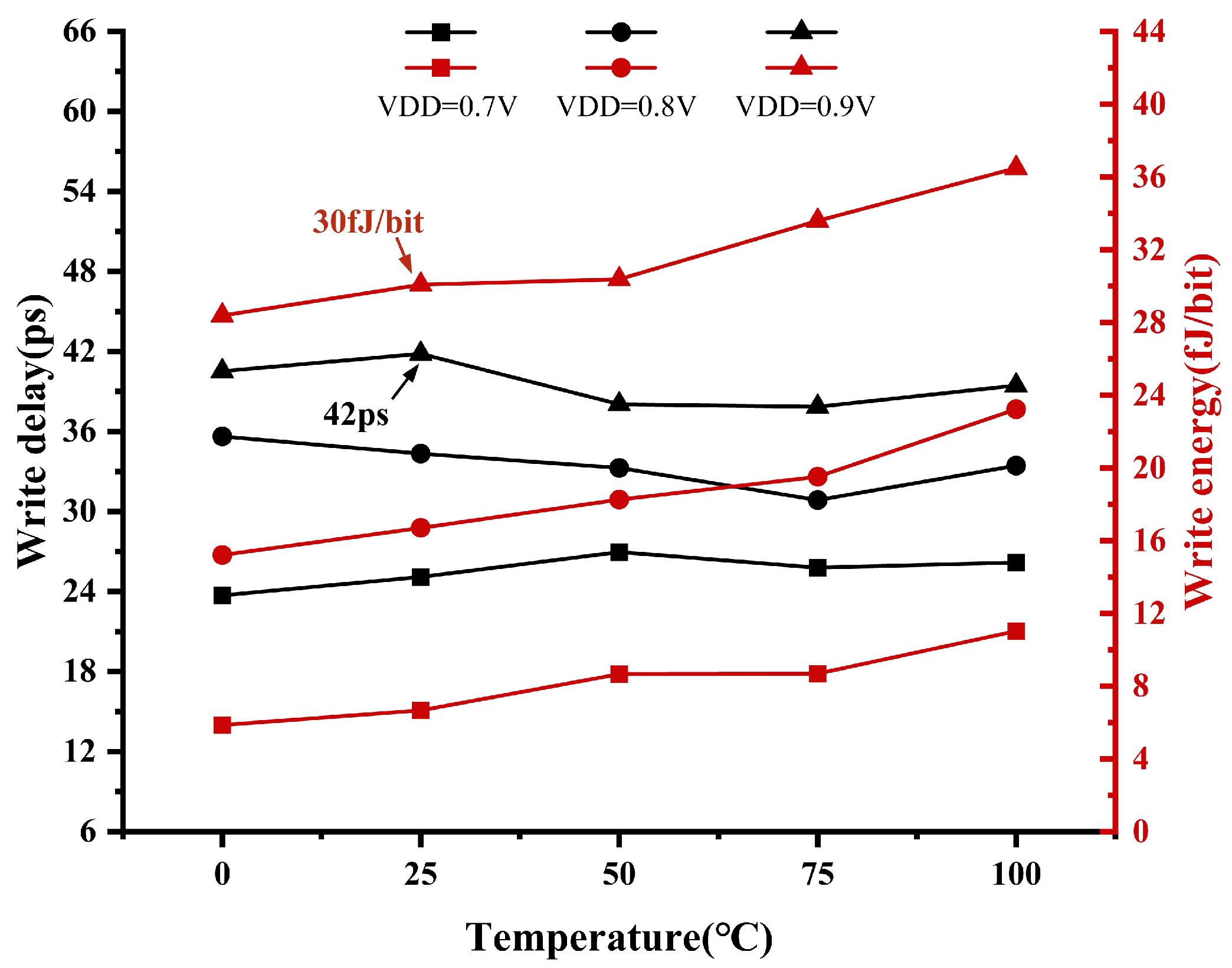 Micromachines 15 01056 g014