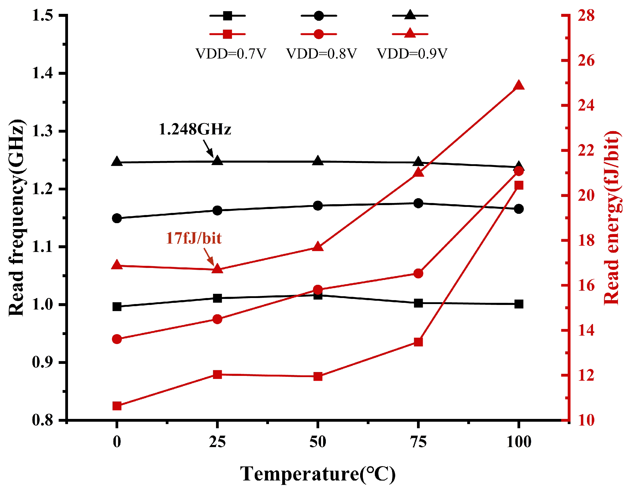 Micromachines 15 01056 g015