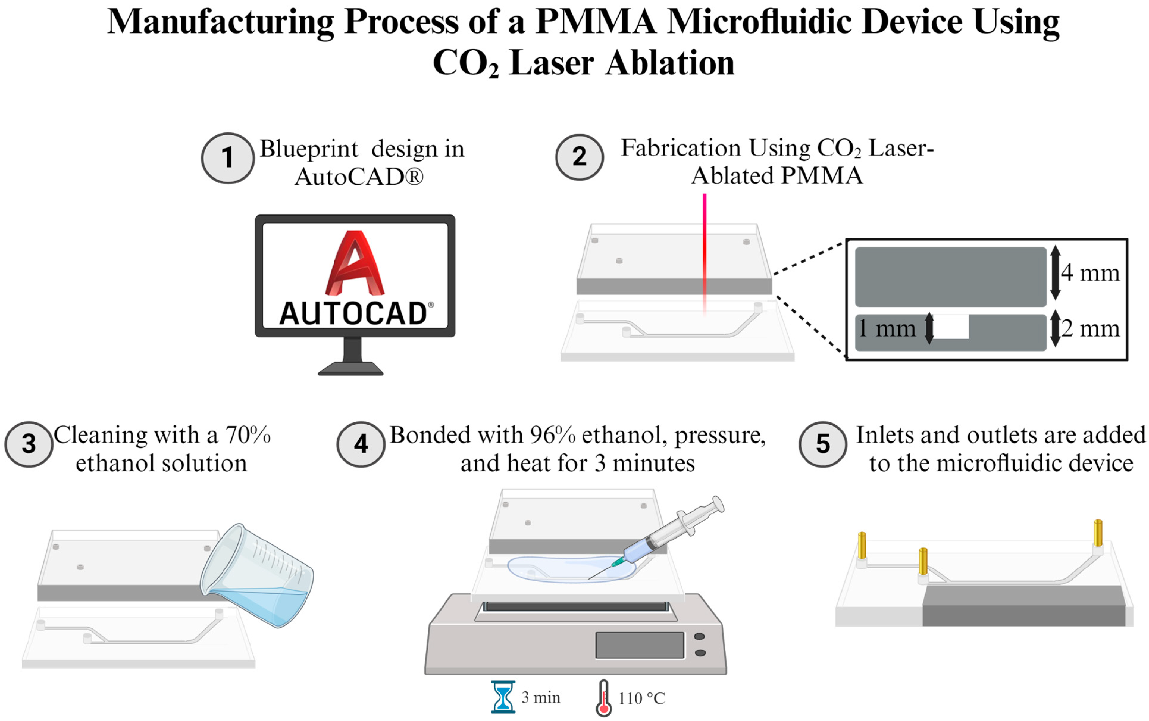 Micromachines 15 01057 g002