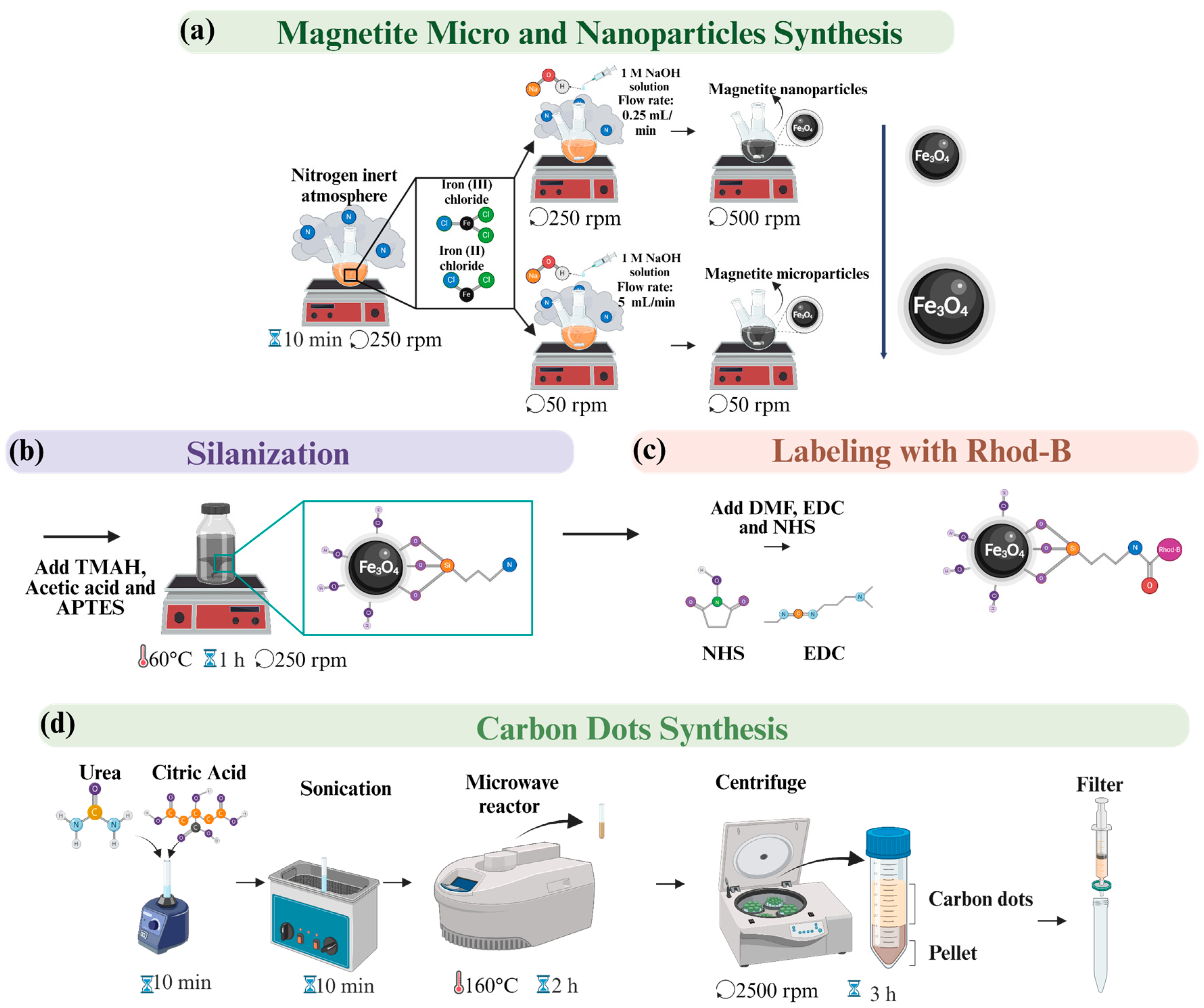 Micromachines 15 01057 g003