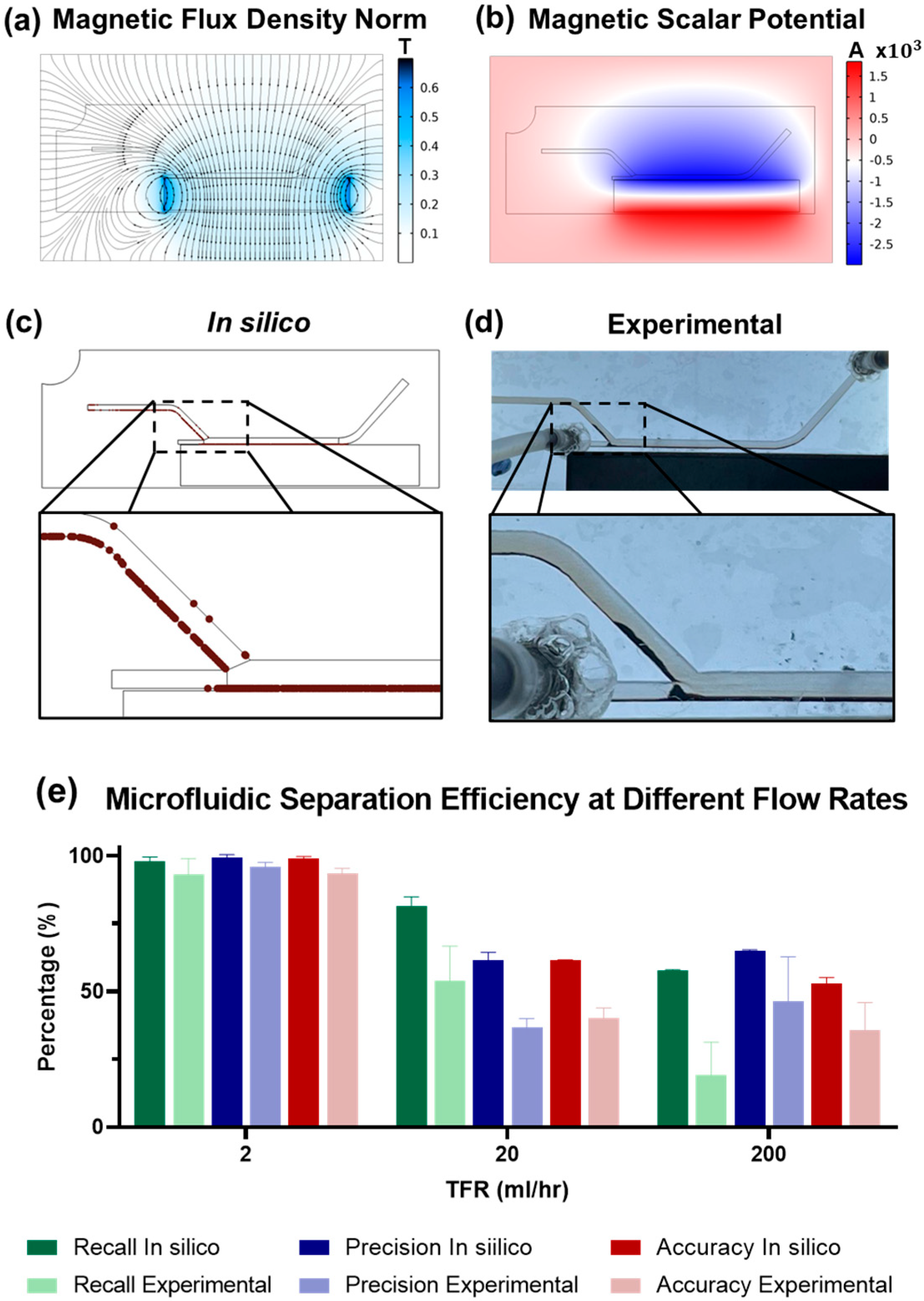 Micromachines 15 01057 g004