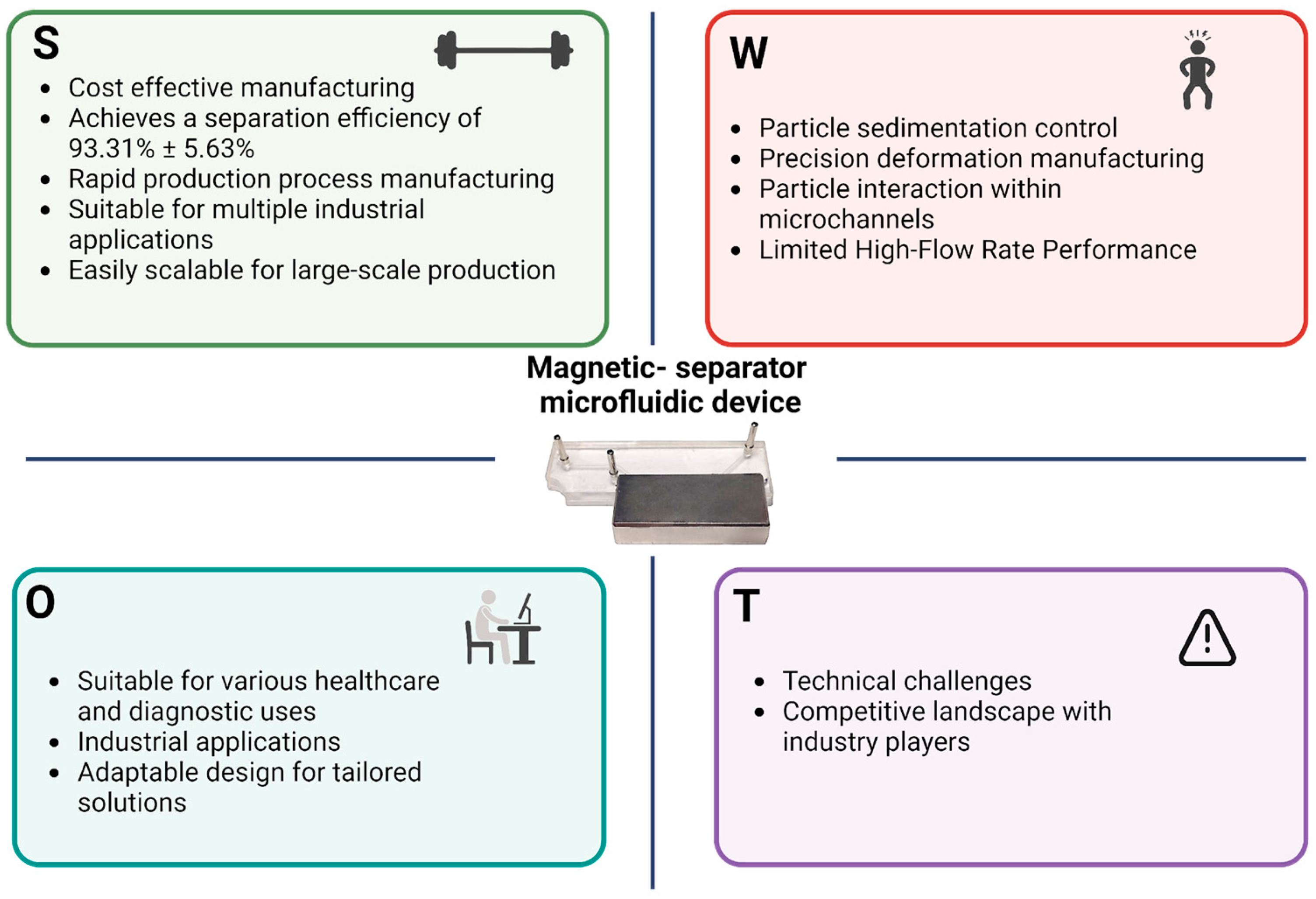 Micromachines 15 01057 g007