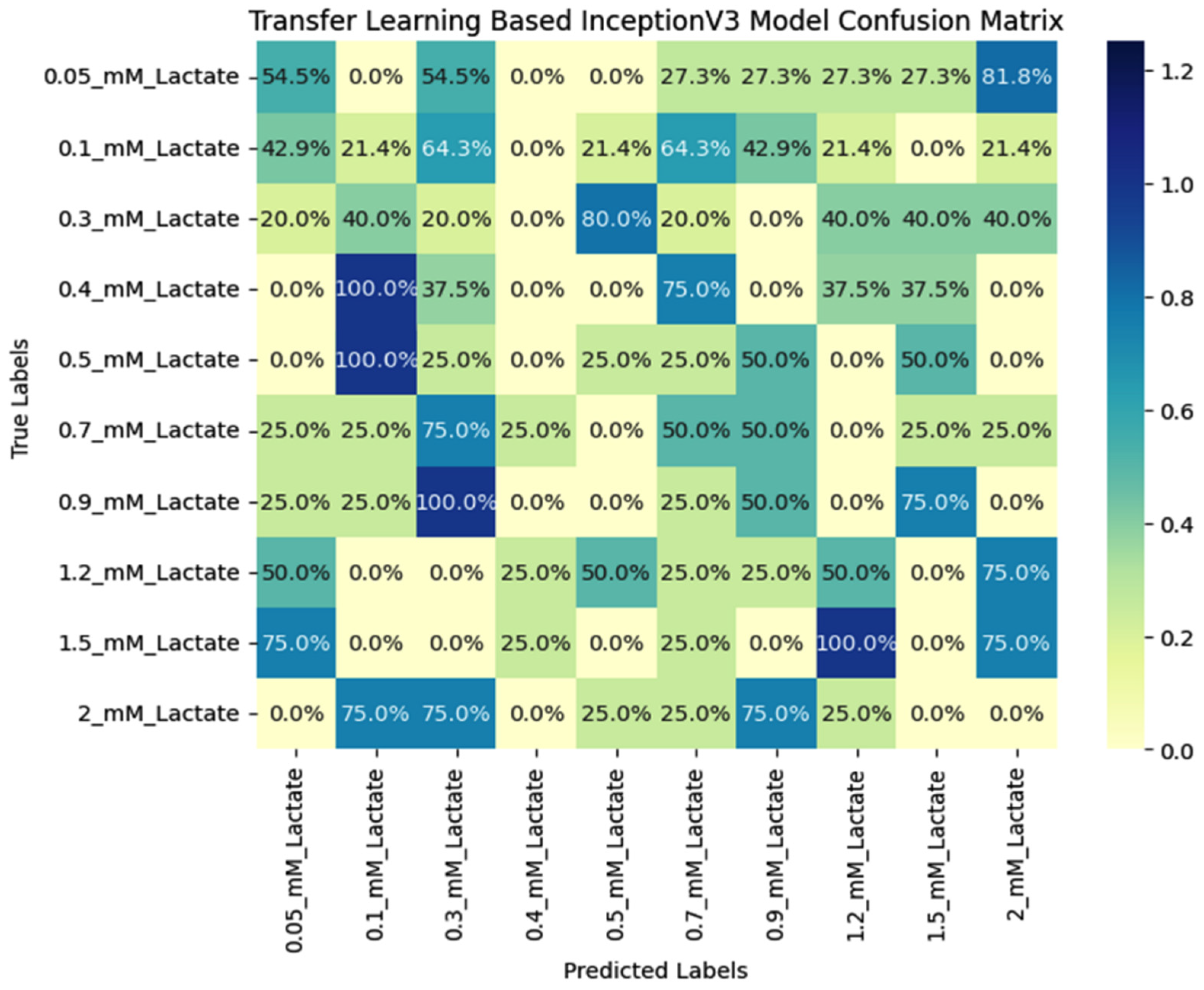 Micromachines 15 01059 g009