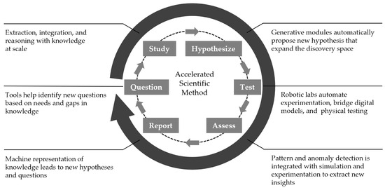 Democratizing Microreactor Technology for Accelerated Discoveries 