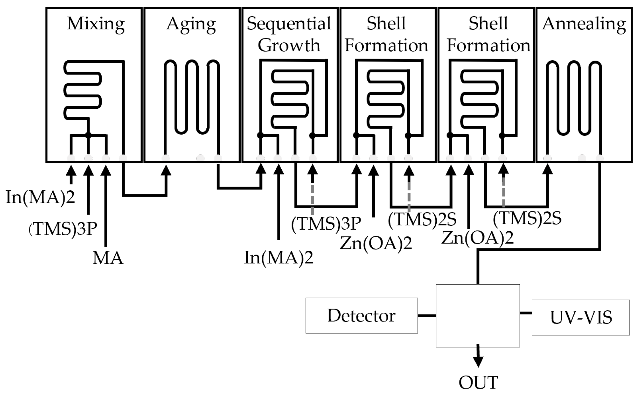 Micromachines 15 01064 g006
