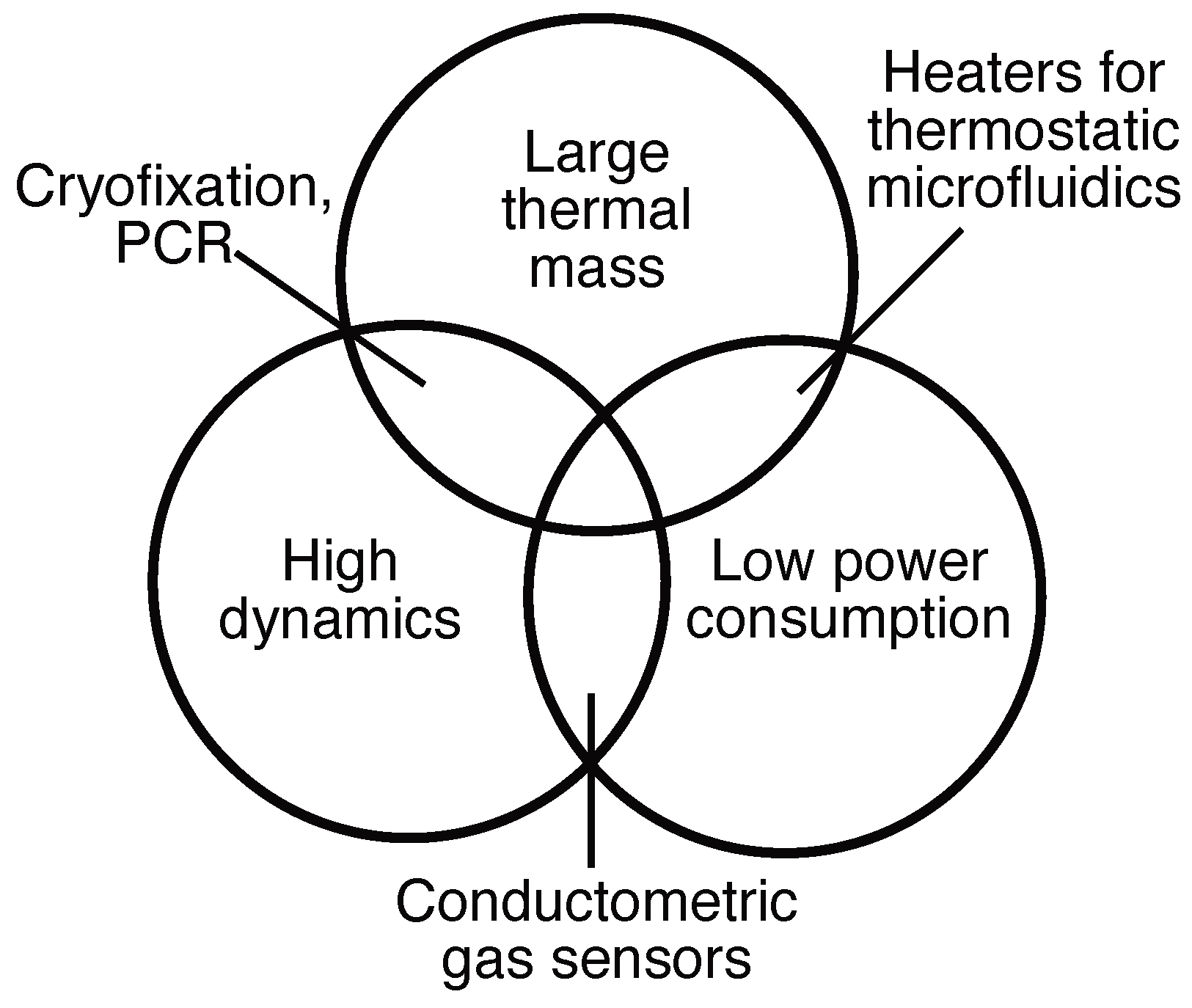 Model-Based Optimization of Solid-Supported Micro-Hotplates