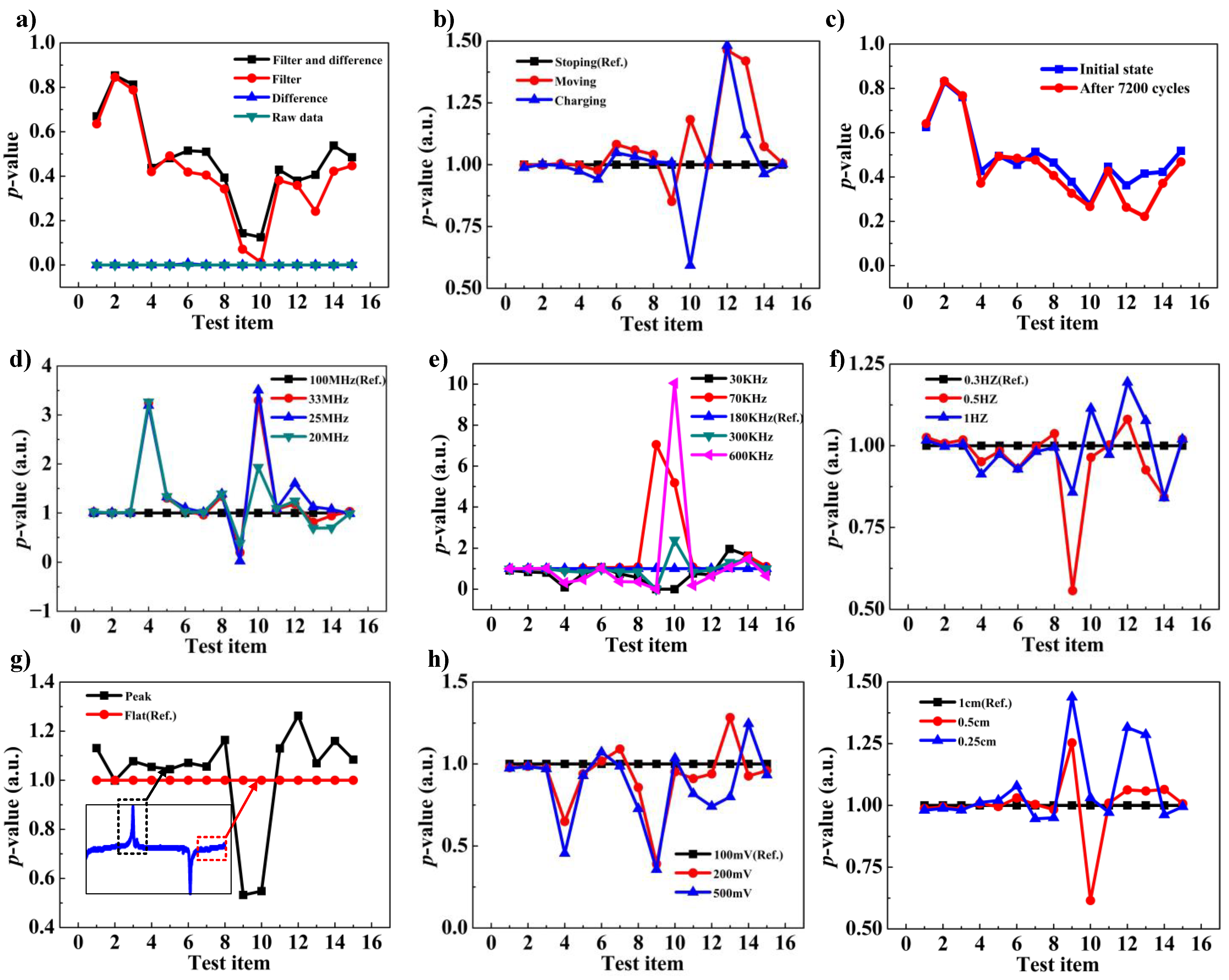 Micromachines 15 01072 g005