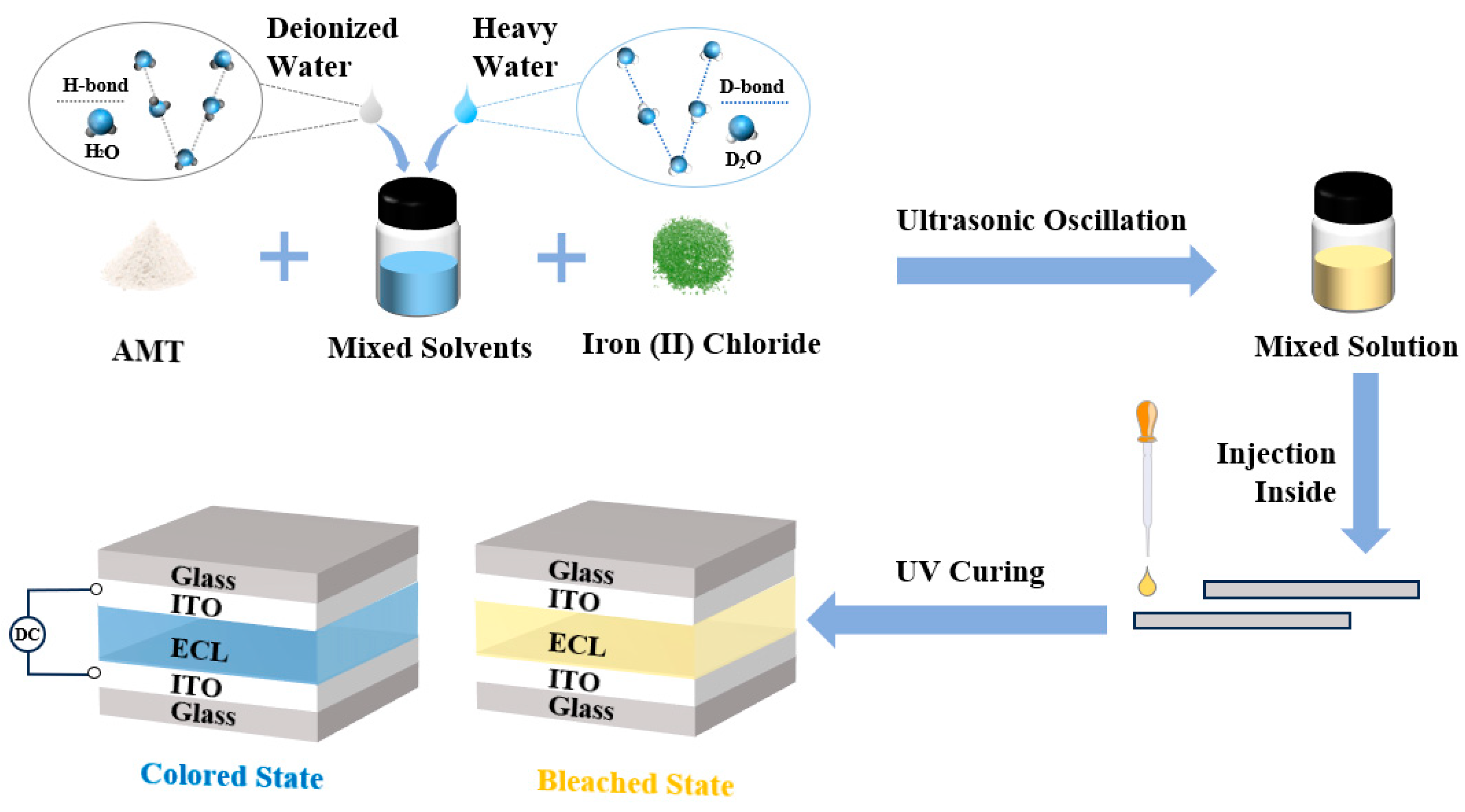 Micromachines 15 01073 g002
