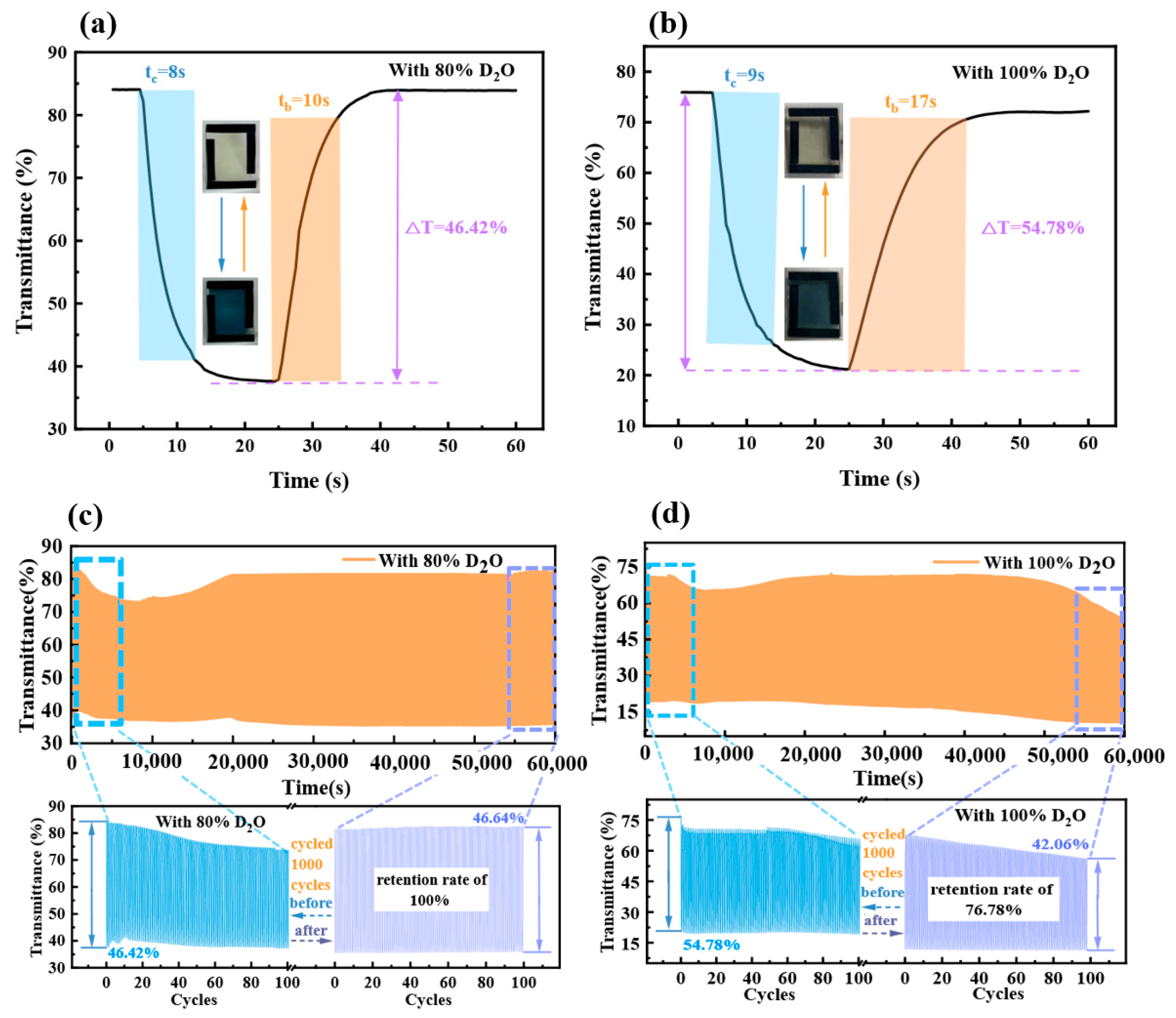 Micromachines 15 01073 g004
