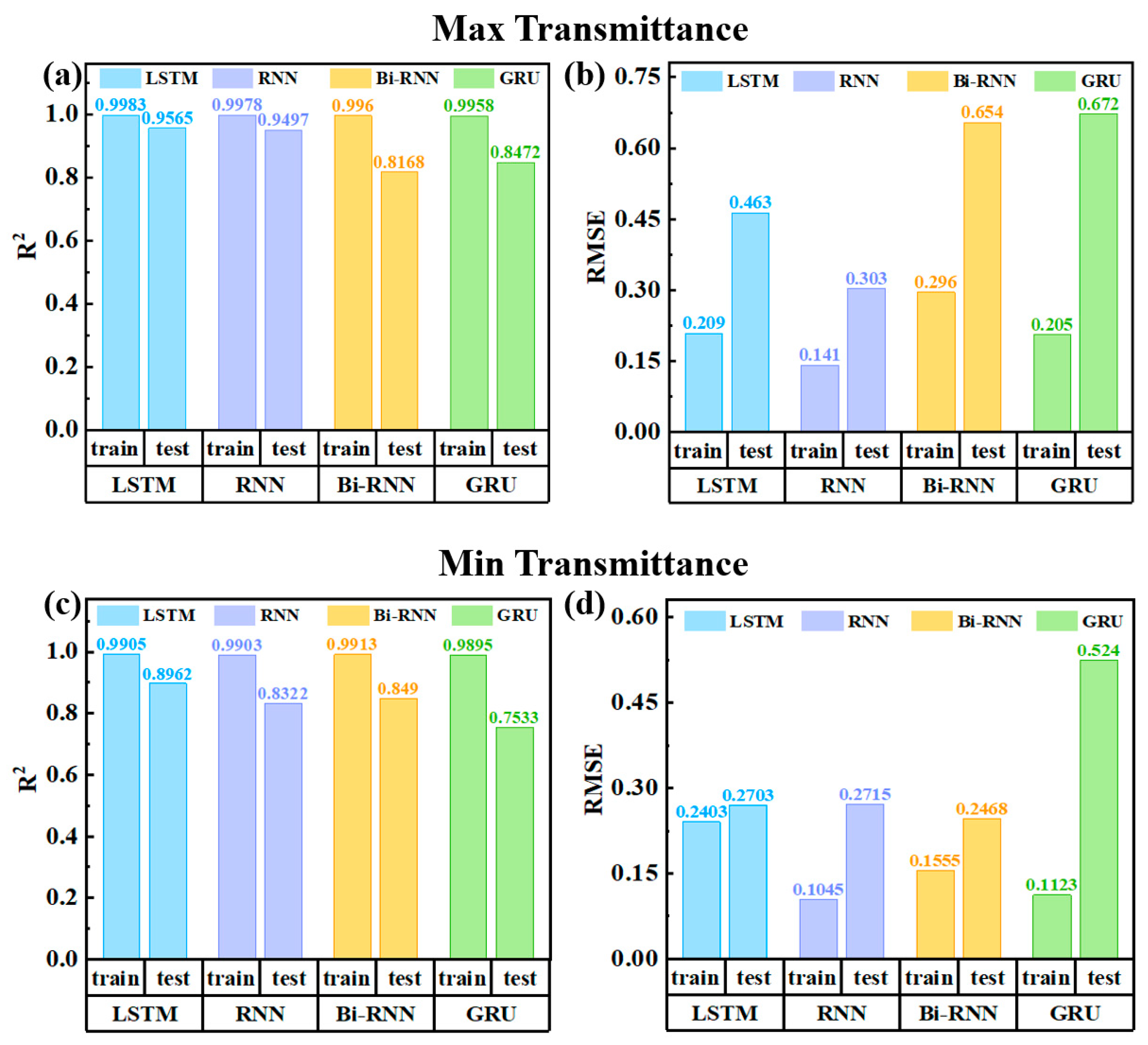 Micromachines 15 01073 g005