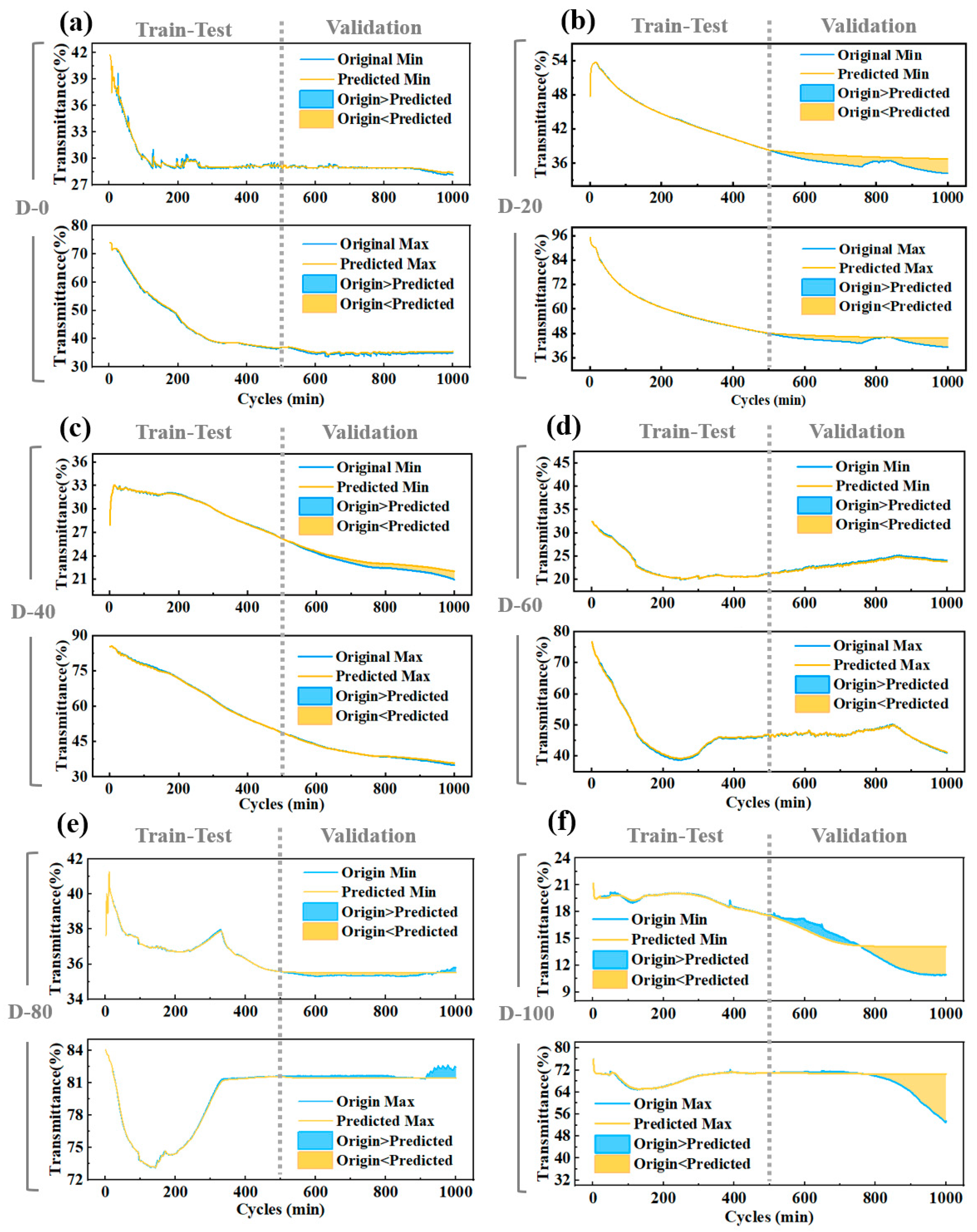 Micromachines 15 01073 g006