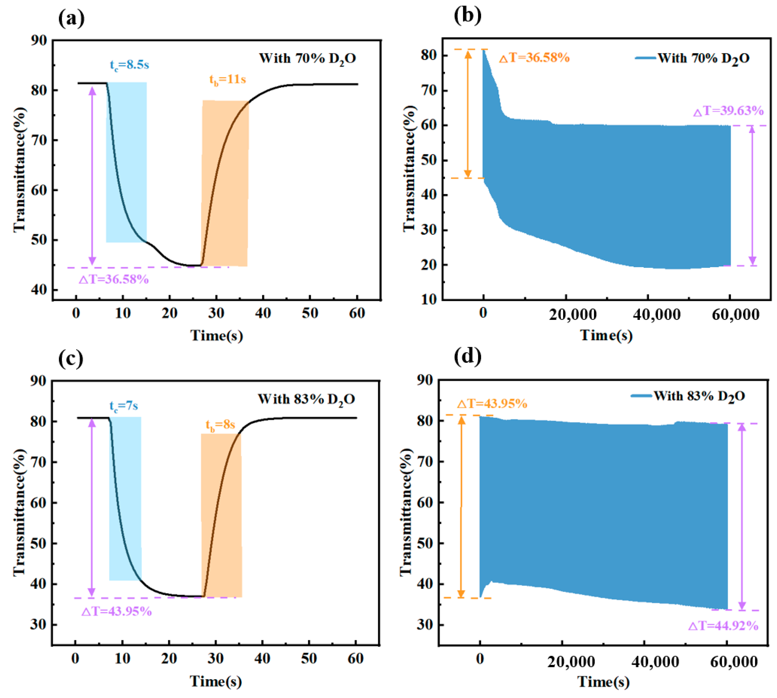 Micromachines 15 01073 g008