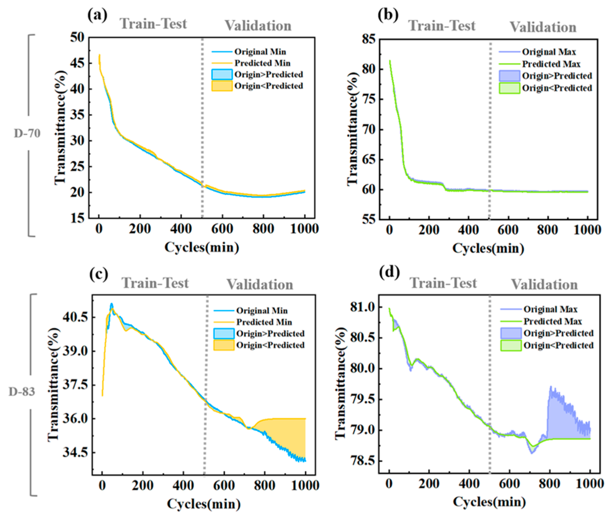Micromachines 15 01073 g009
