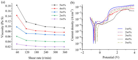 Exploring Electrochemical Direct Writing Machining of Patterned ...