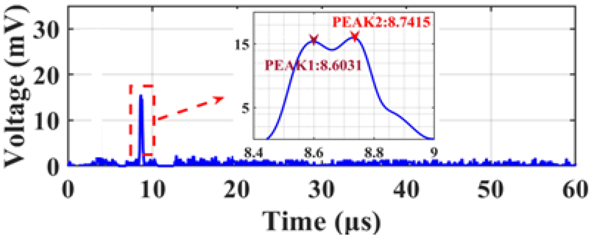 Micromachines 15 01080 g008